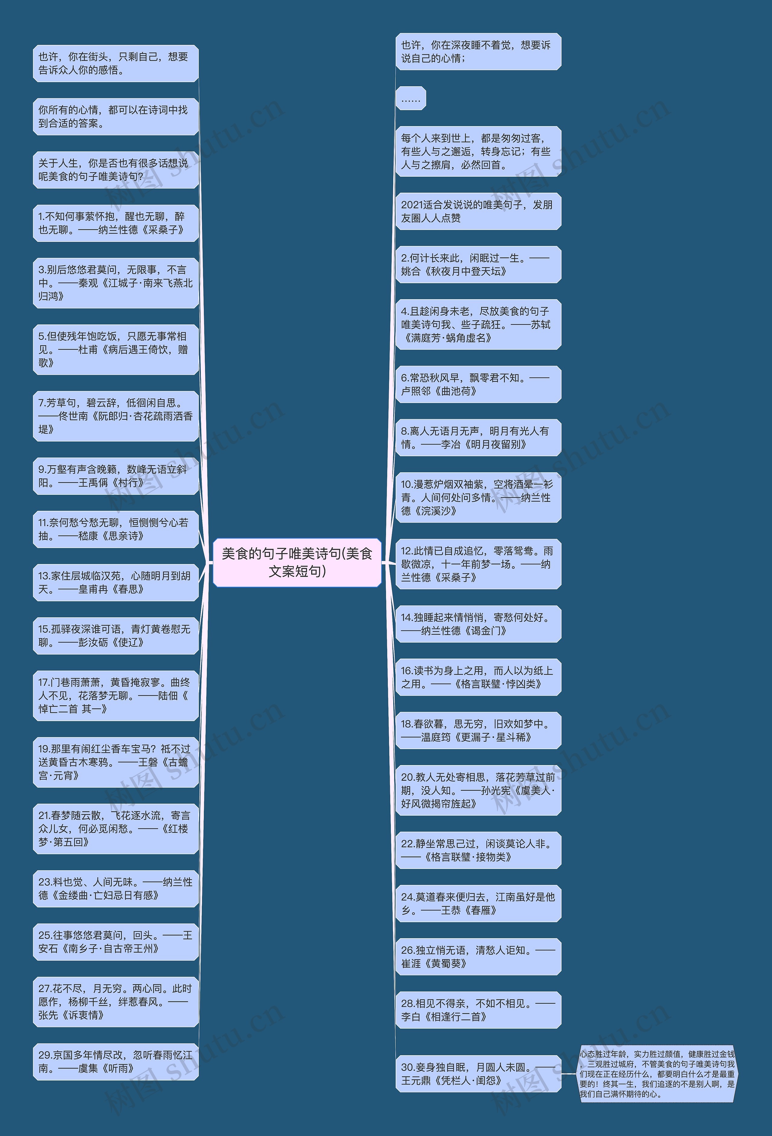 美食的句子唯美诗句(美食文案短句)思维导图