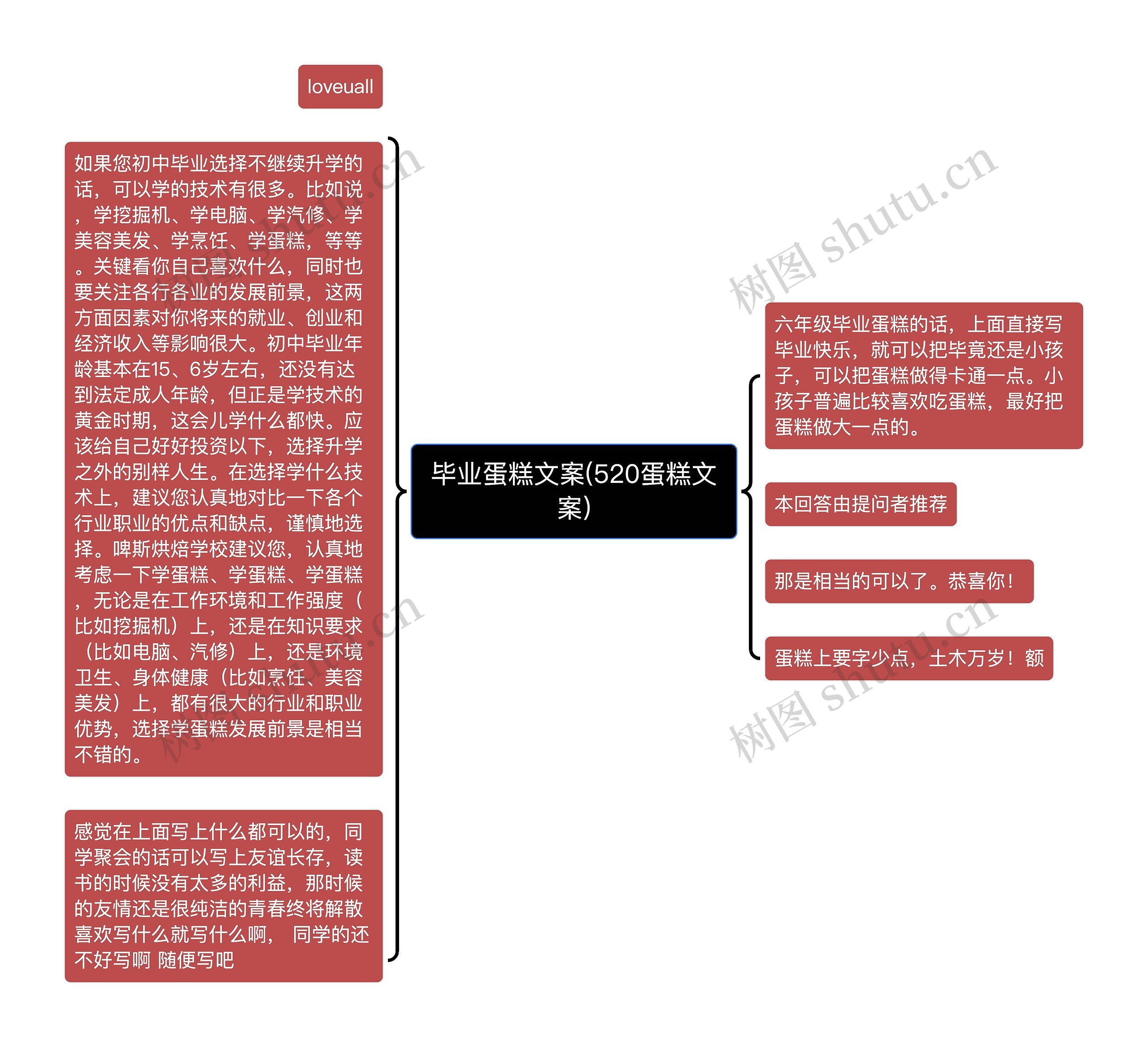 毕业蛋糕文案(520蛋糕文案)