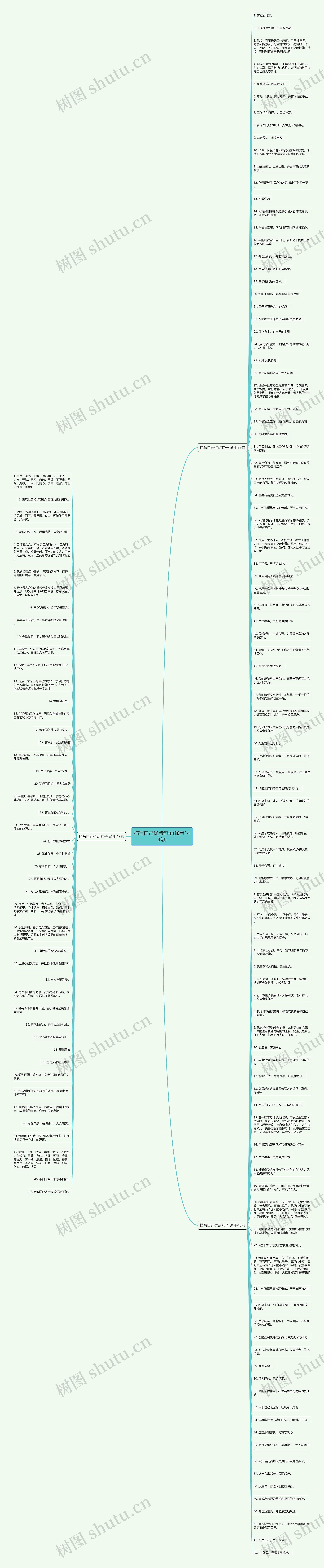 描写自己优点句子(通用149句)思维导图