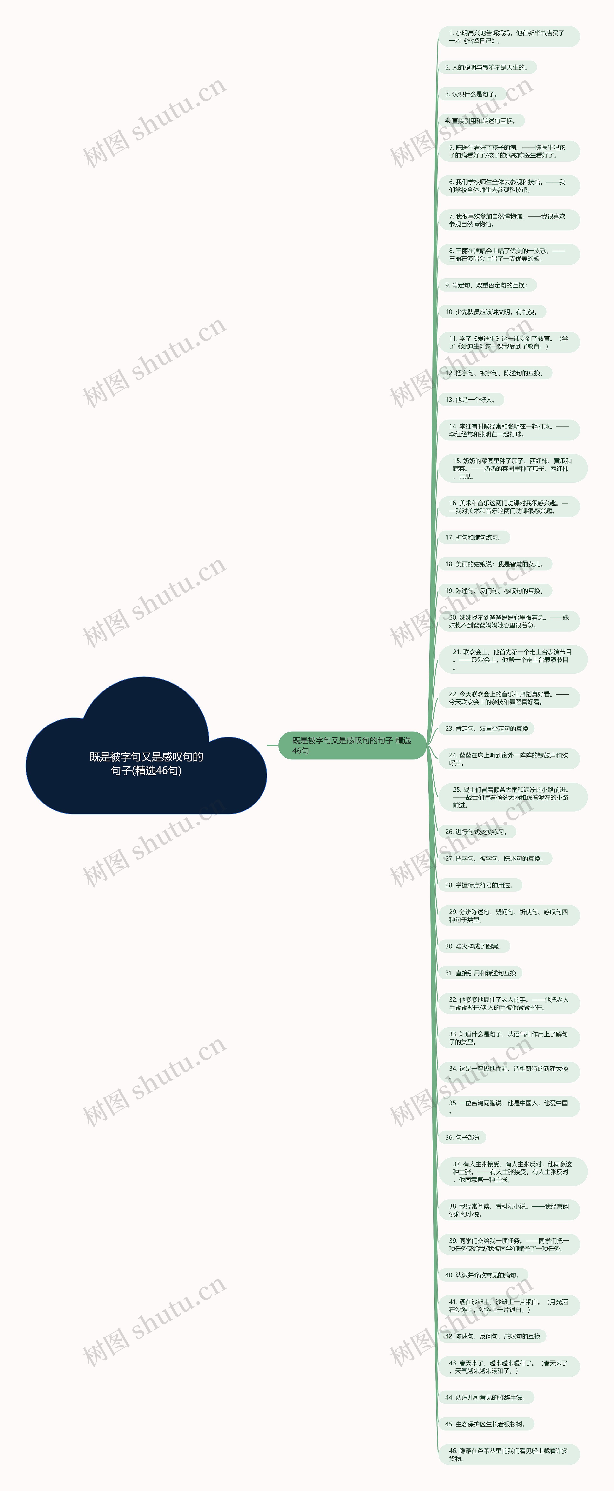 既是被字句又是感叹句的句子(精选46句)