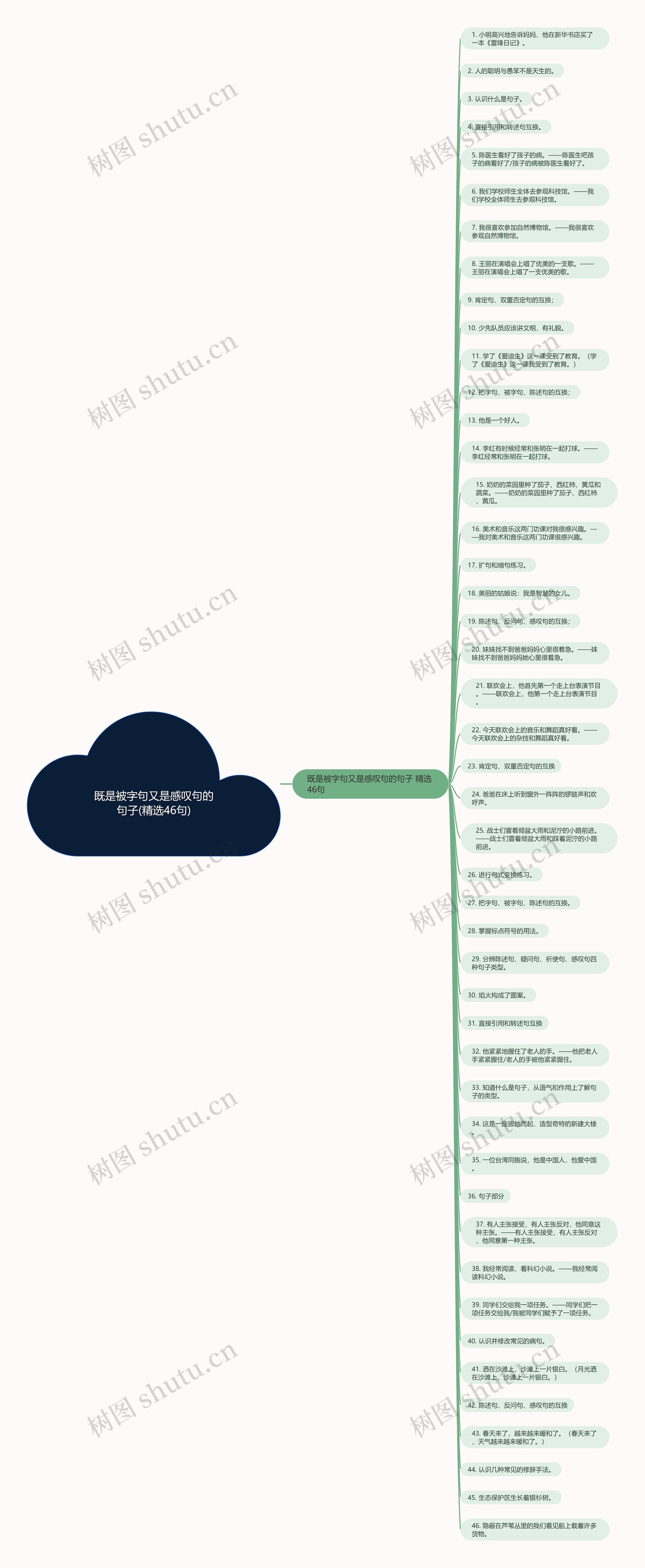 既是被字句又是感叹句的句子(精选46句)思维导图