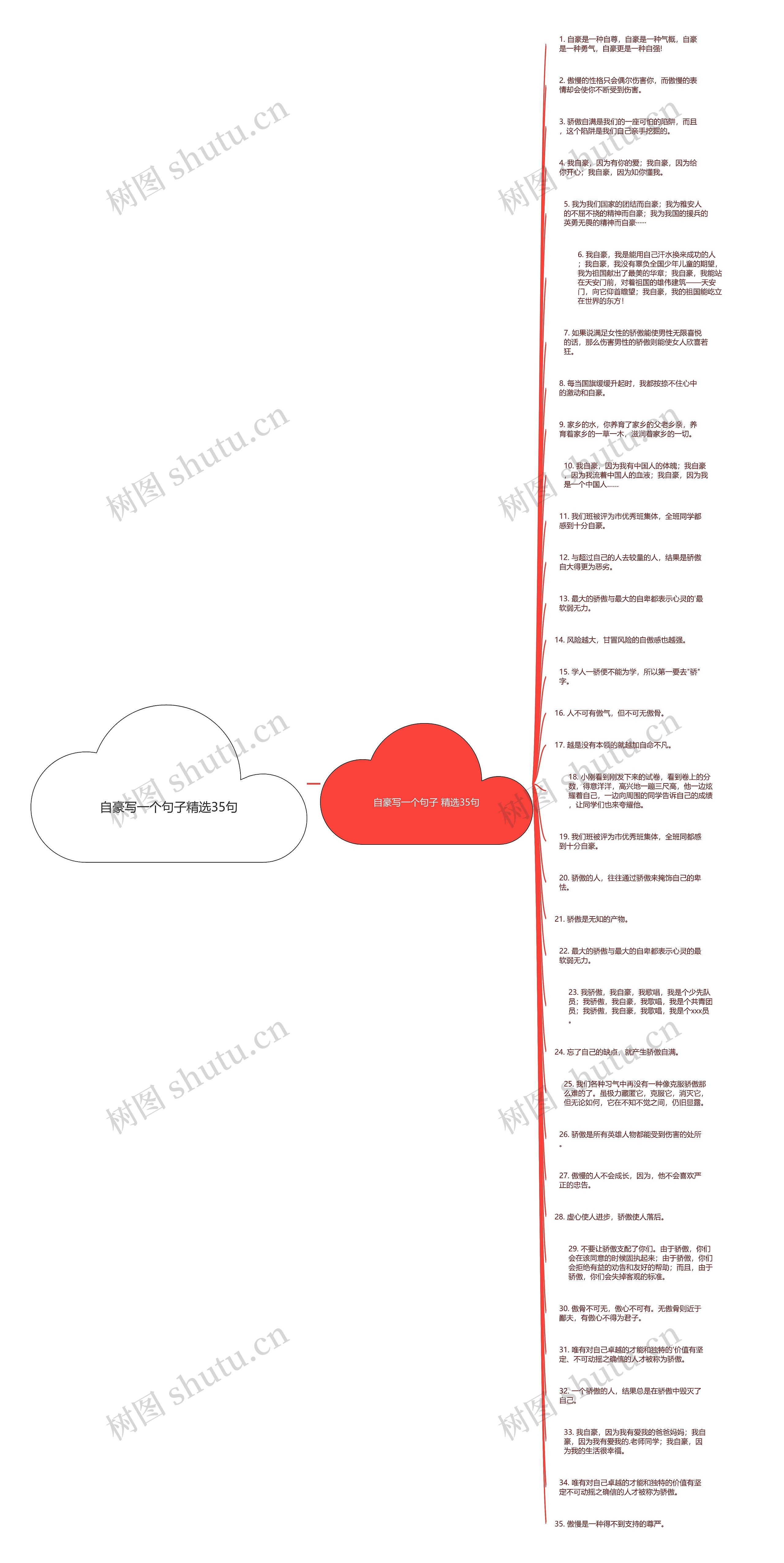 自豪写一个句子精选35句思维导图