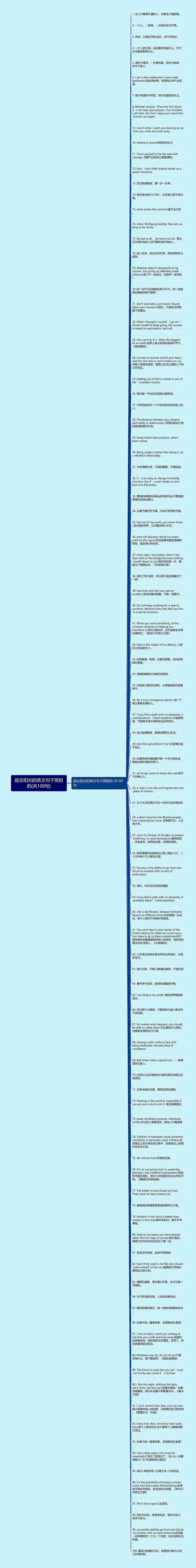 励志阳光的英文句子简短的(共100句)