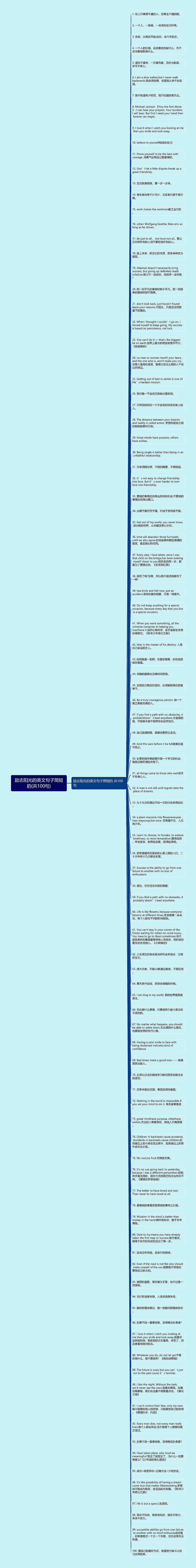 励志阳光的英文句子简短的(共100句)思维导图