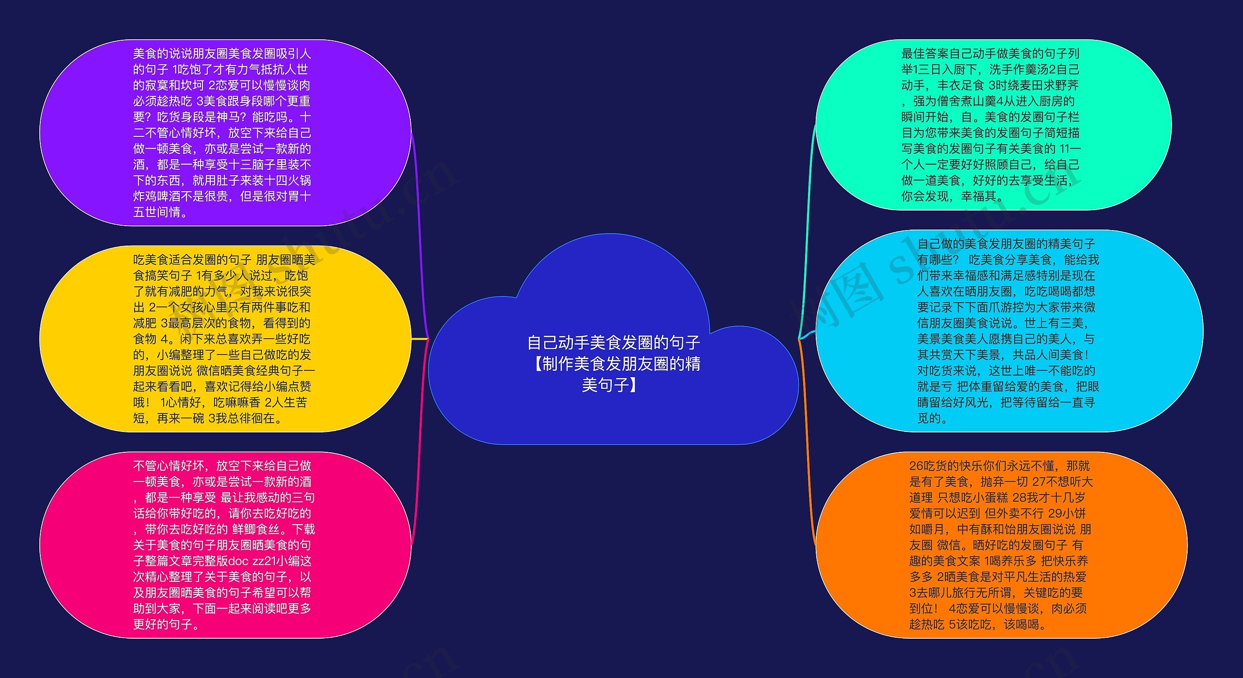 自己动手美食发圈的句子【制作美食发朋友圈的精美句子】思维导图