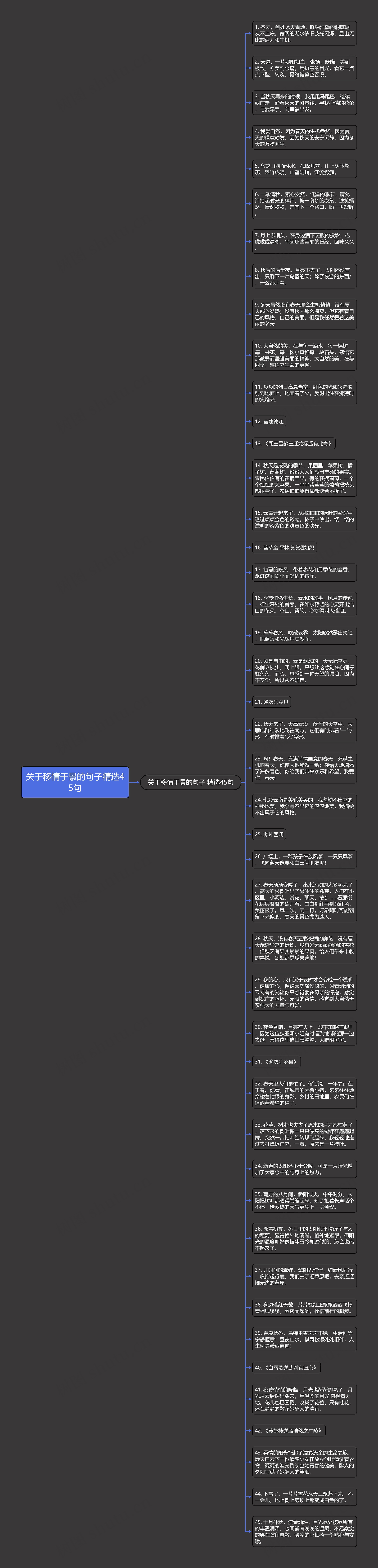 关于移情于景的句子精选45句思维导图