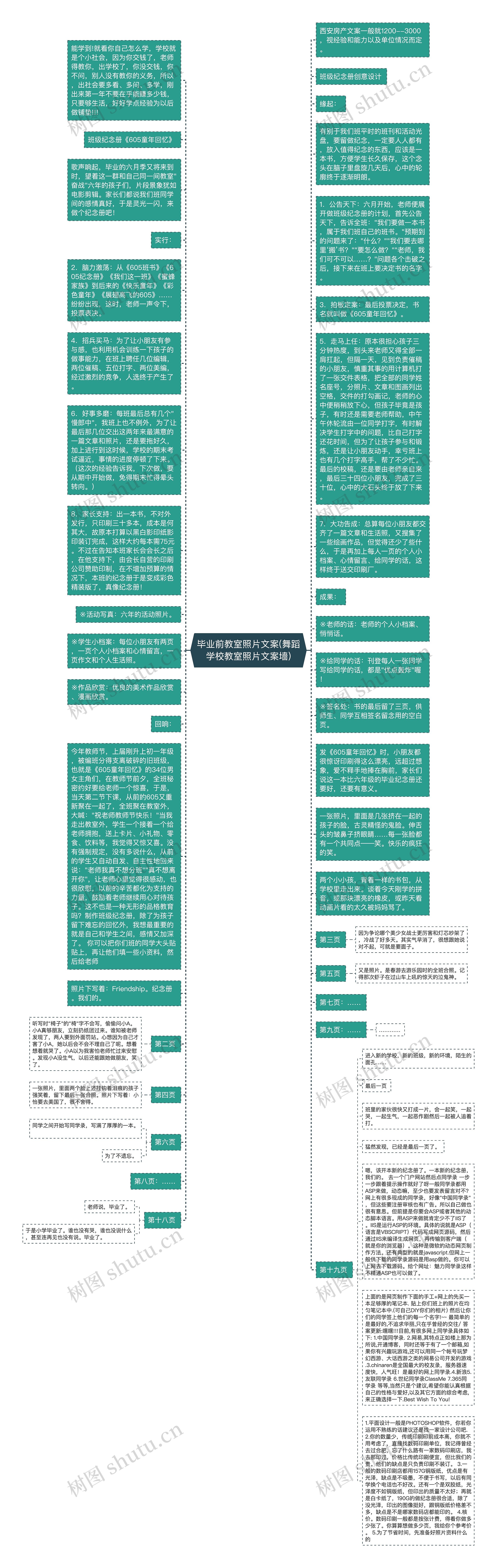 毕业前教室照片文案(舞蹈学校教室照片文案墙)