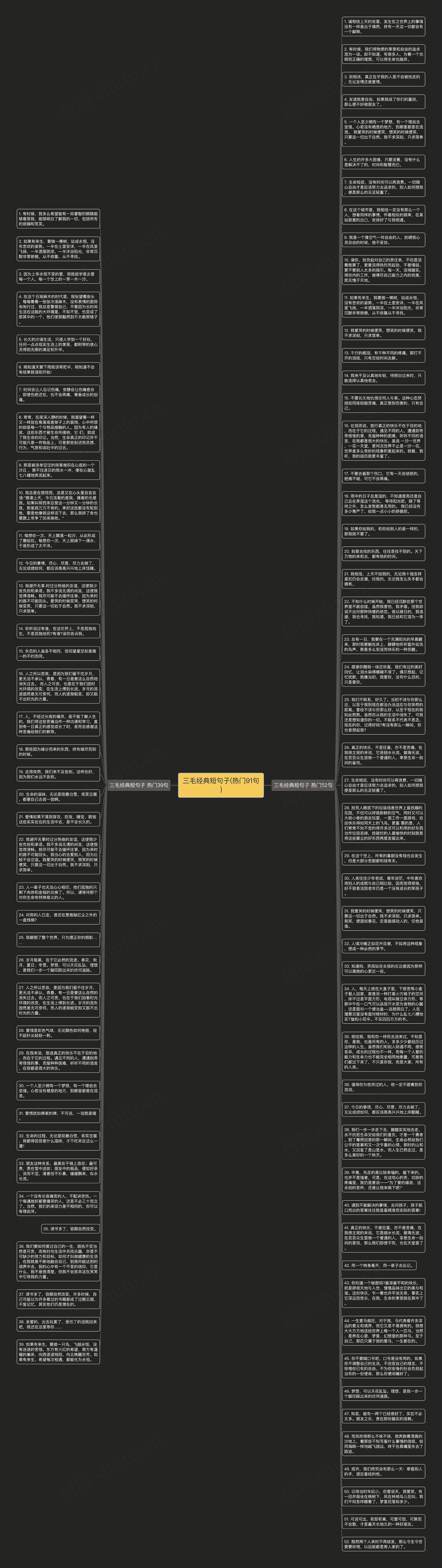 三毛经典短句子(热门91句)思维导图