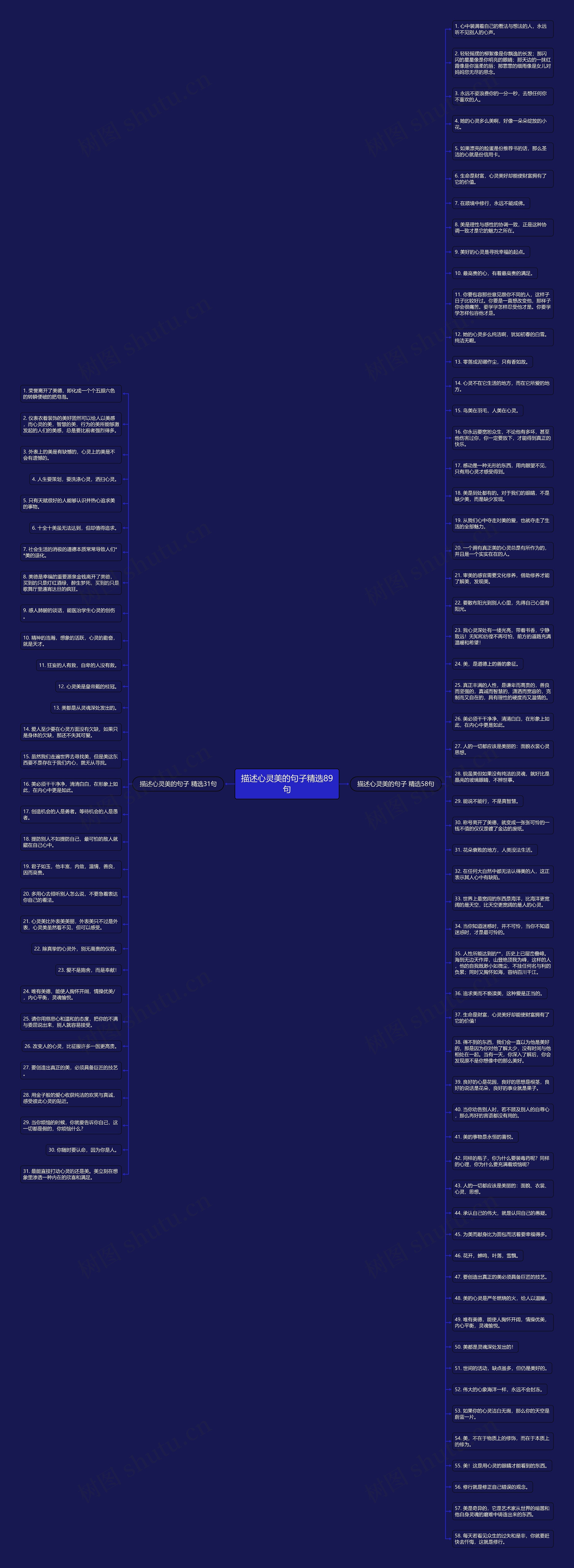 描述心灵美的句子精选89句思维导图