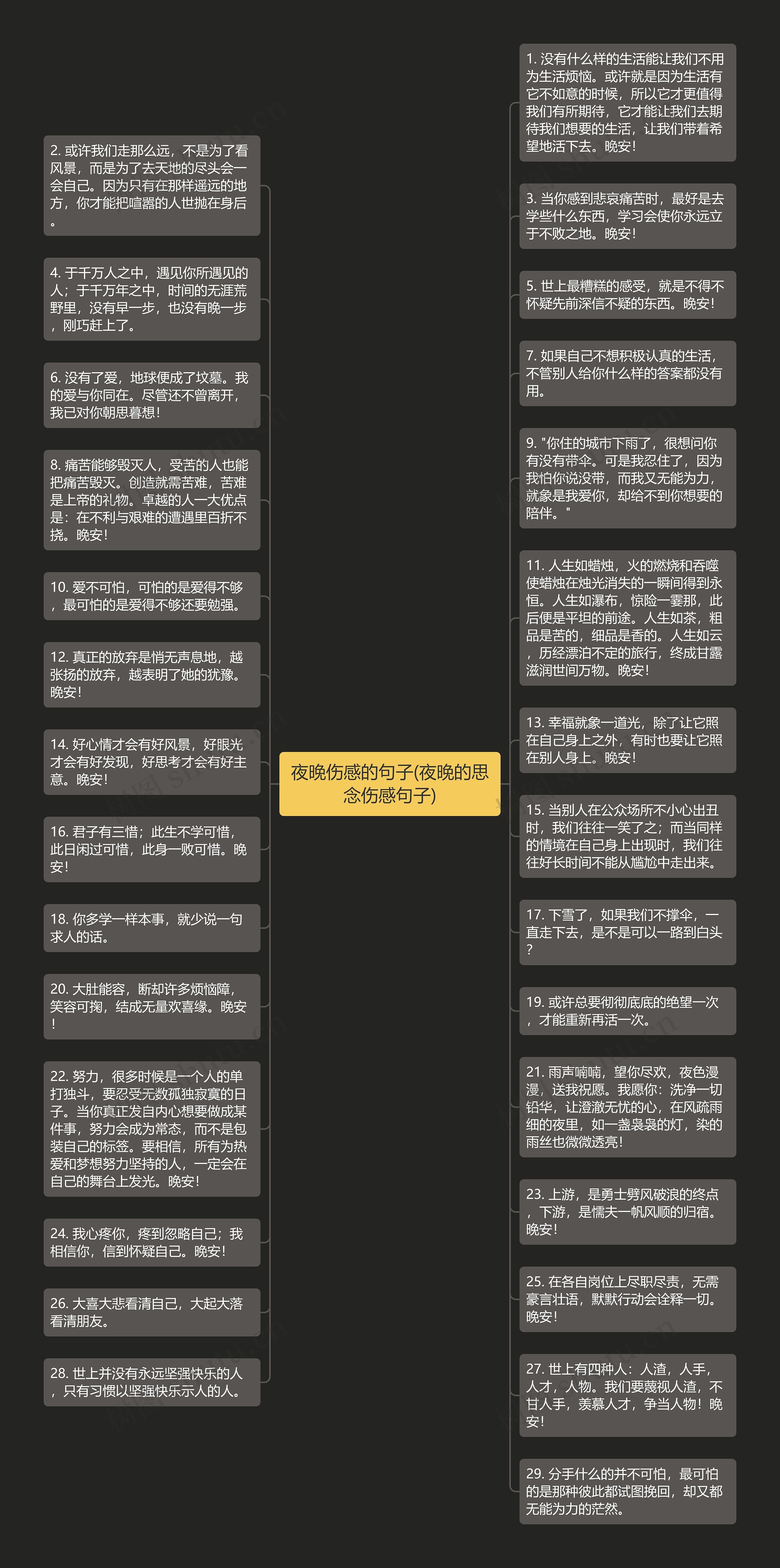 夜晚伤感的句子(夜晚的思念伤感句子)思维导图