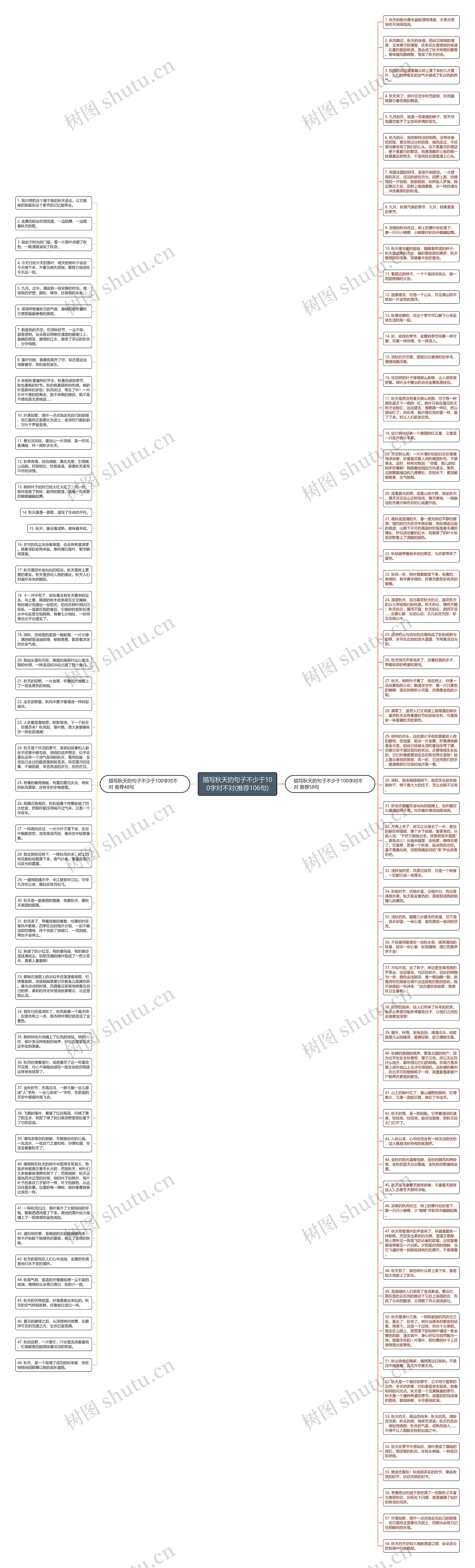 描写秋天的句子不少于100字对不对(推荐106句)思维导图