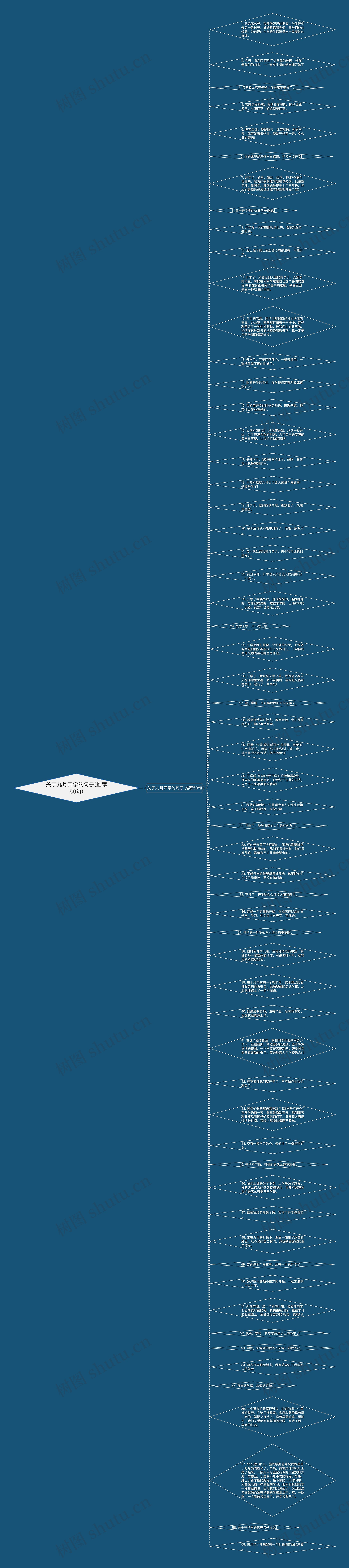关于九月开学的句子(推荐59句)思维导图