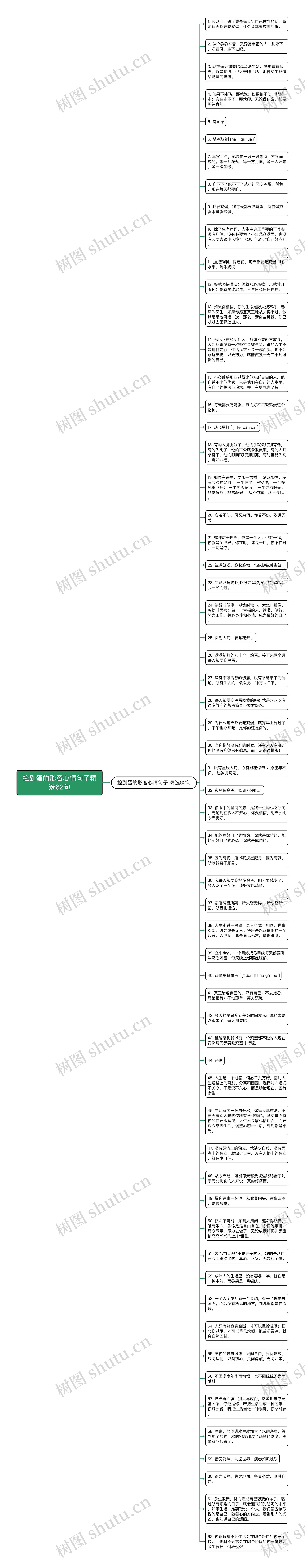 捡到蛋的形容心情句子精选62句