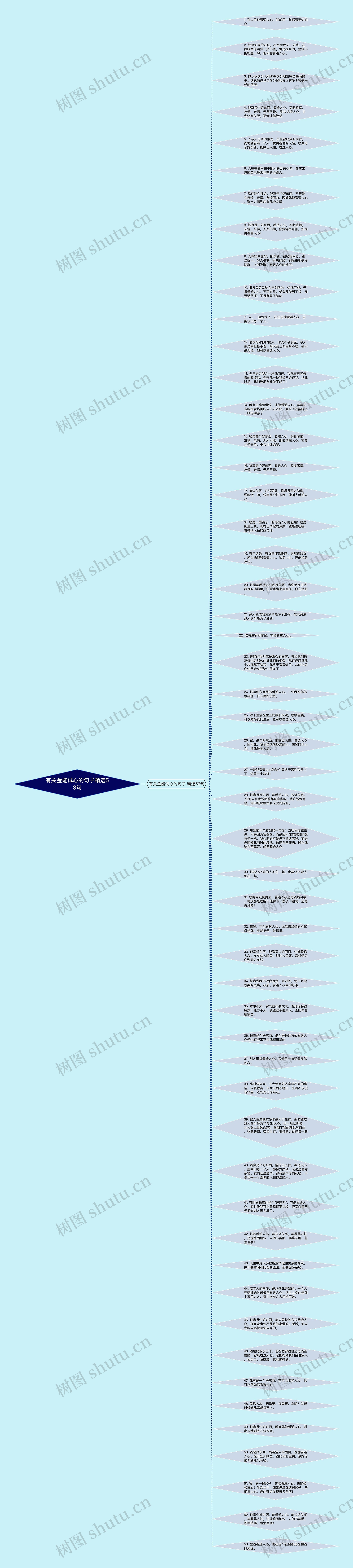 有关金能试心的句子精选53句