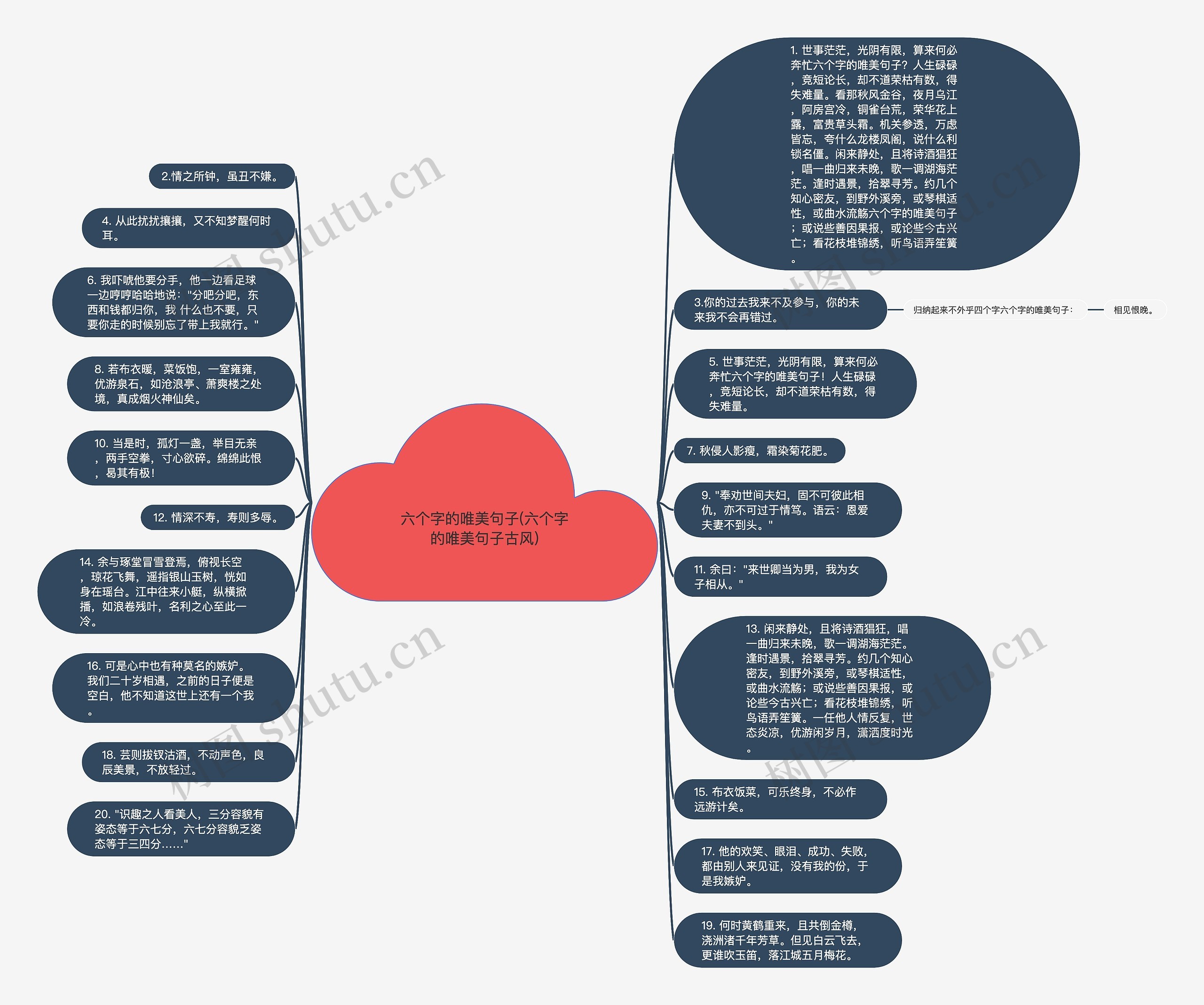 六个字的唯美句子(六个字的唯美句子古风)思维导图