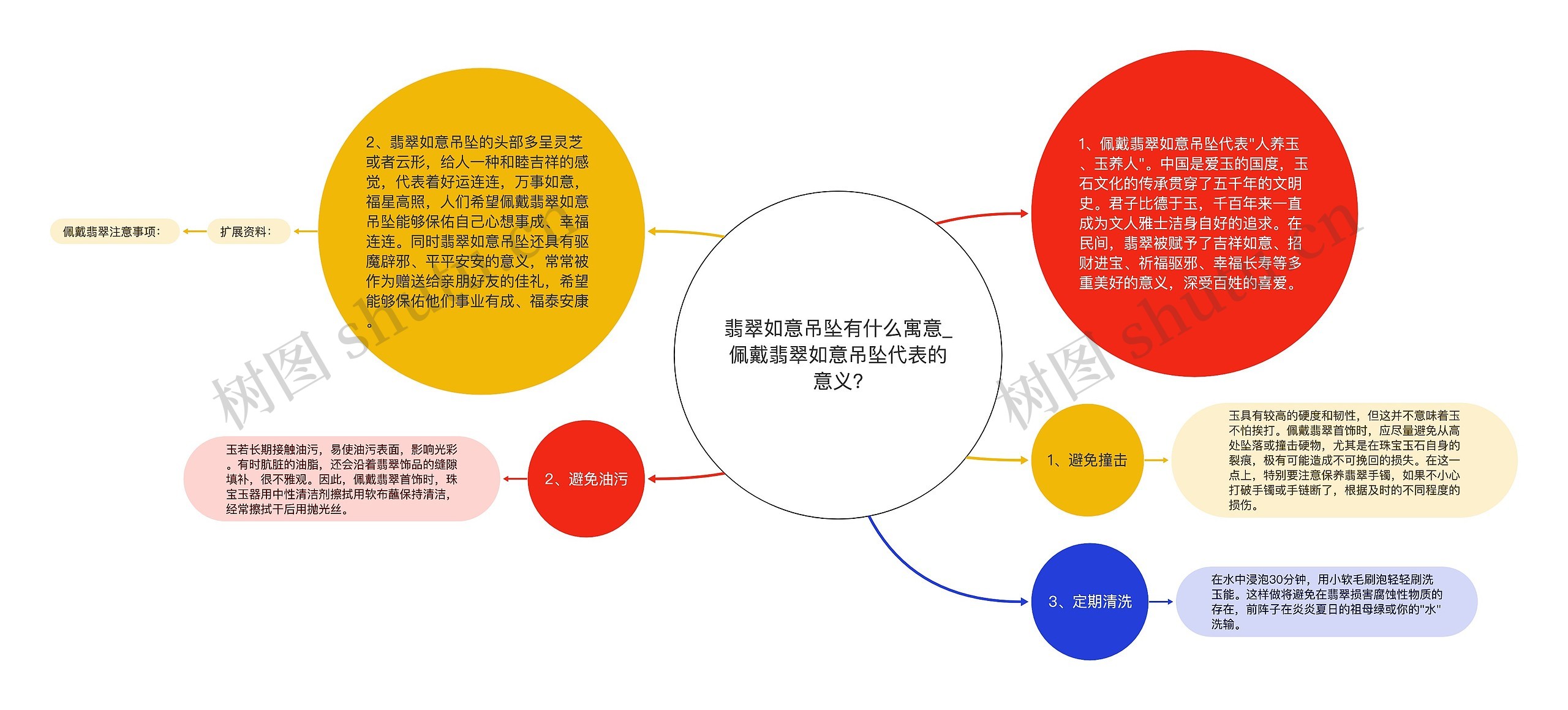 翡翠如意吊坠有什么寓意_佩戴翡翠如意吊坠代表的意义? 翡翠如意吊坠有什么寓意_佩戴翡翠如意吊坠代表的意义?