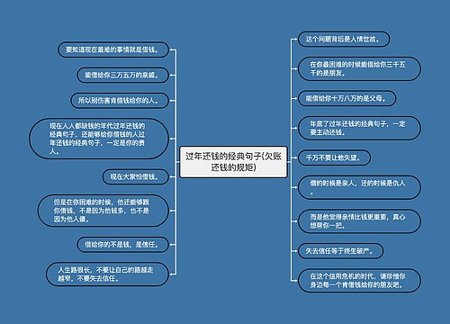 过年还钱的经典句子(欠账还钱的规矩)