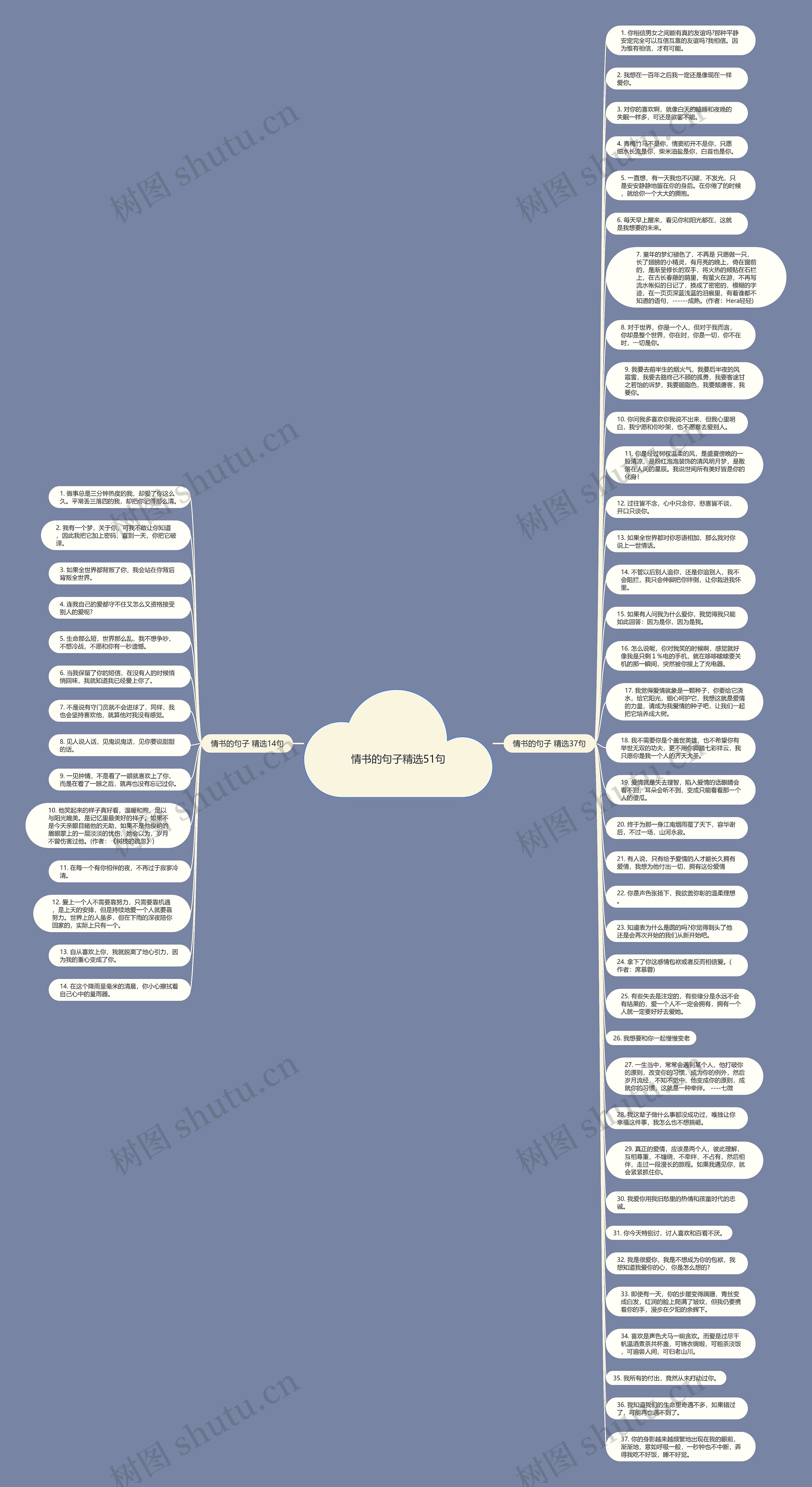 情书的句子精选51句思维导图