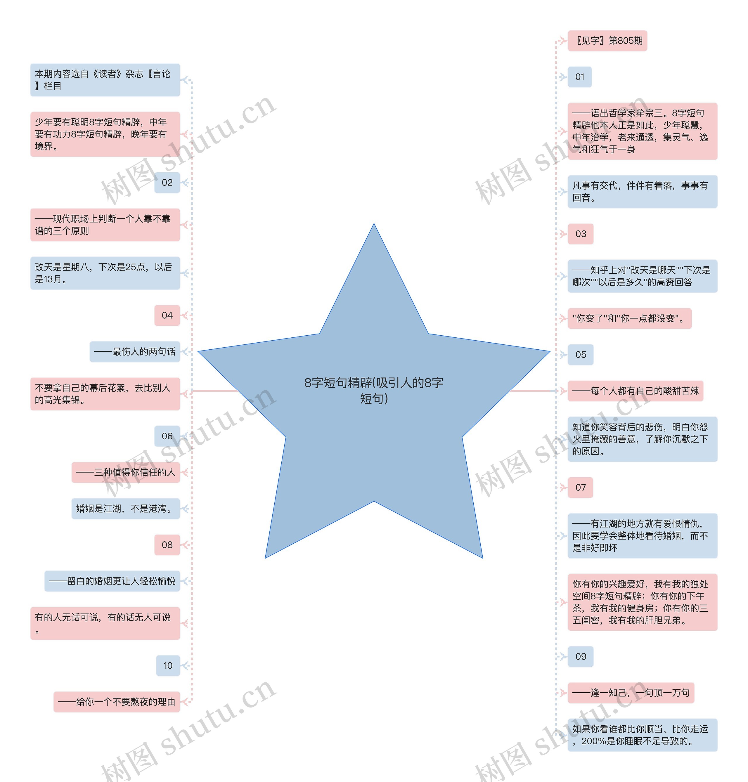 8字短句精辟(吸引人的8字短句)思维导图