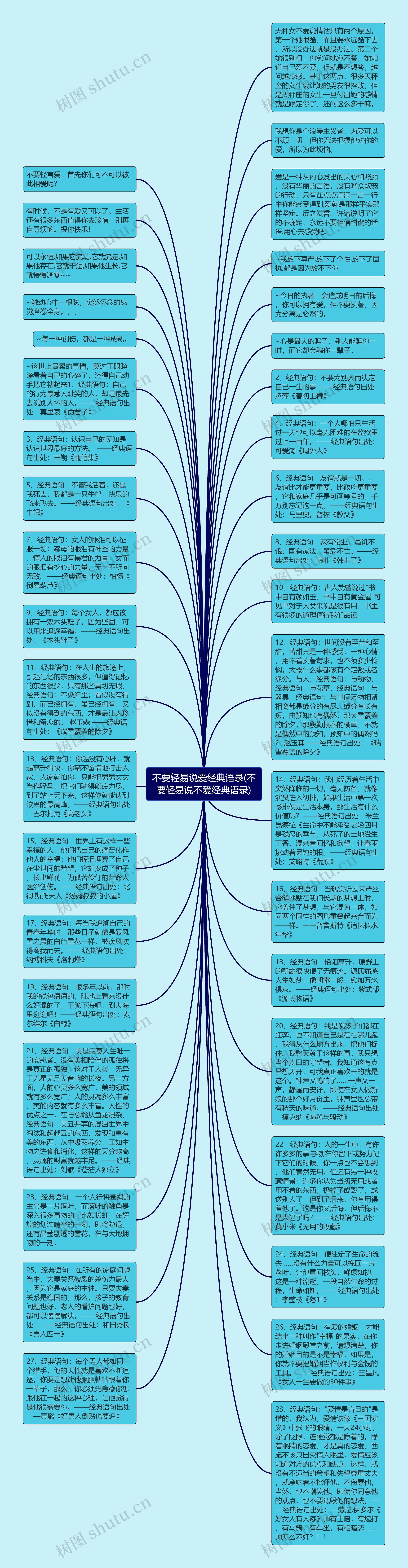 不要轻易说爱经典语录(不要轻易说不爱经典语录)思维导图