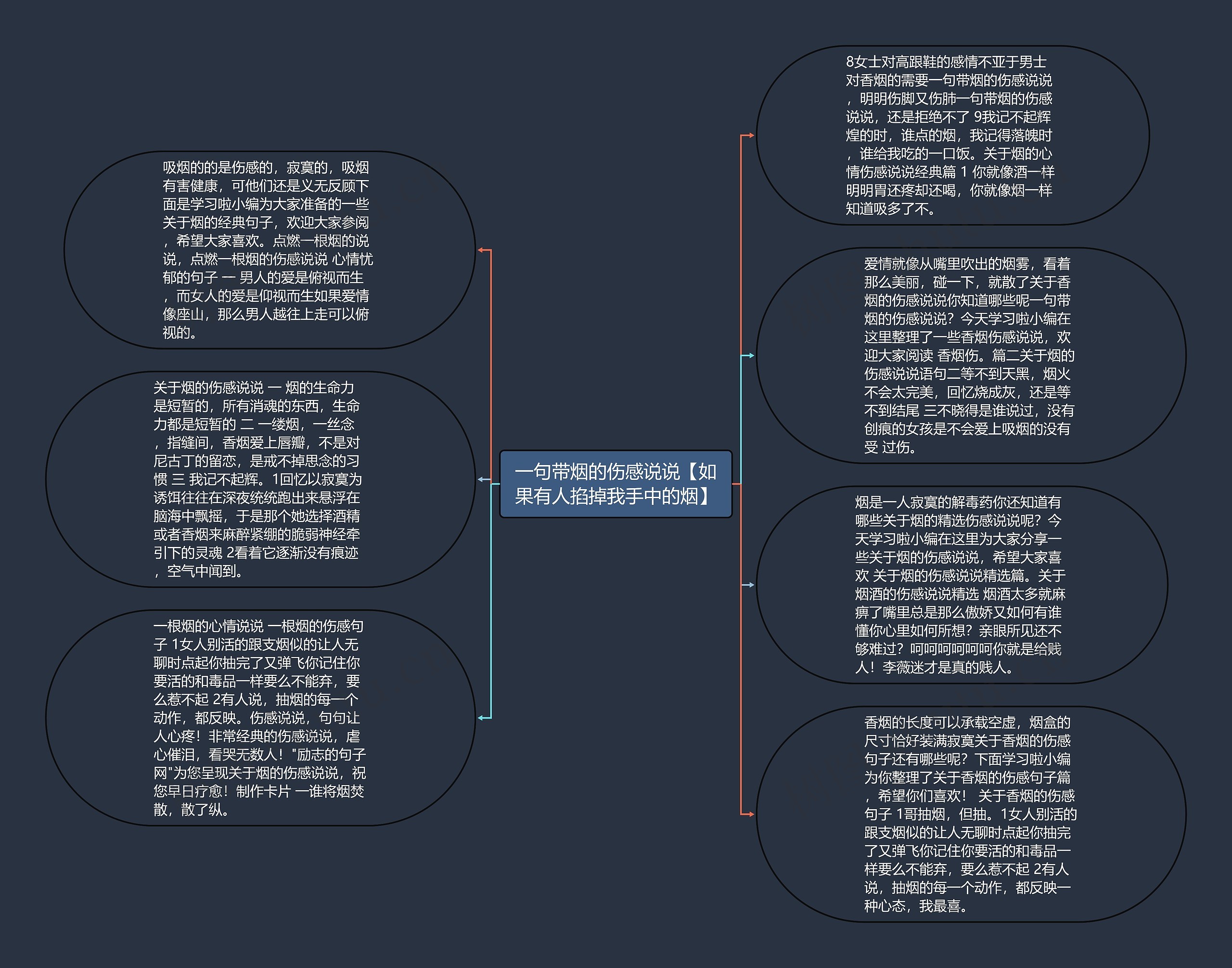 一句带烟的伤感说说【如果有人掐掉我手中的烟】思维导图