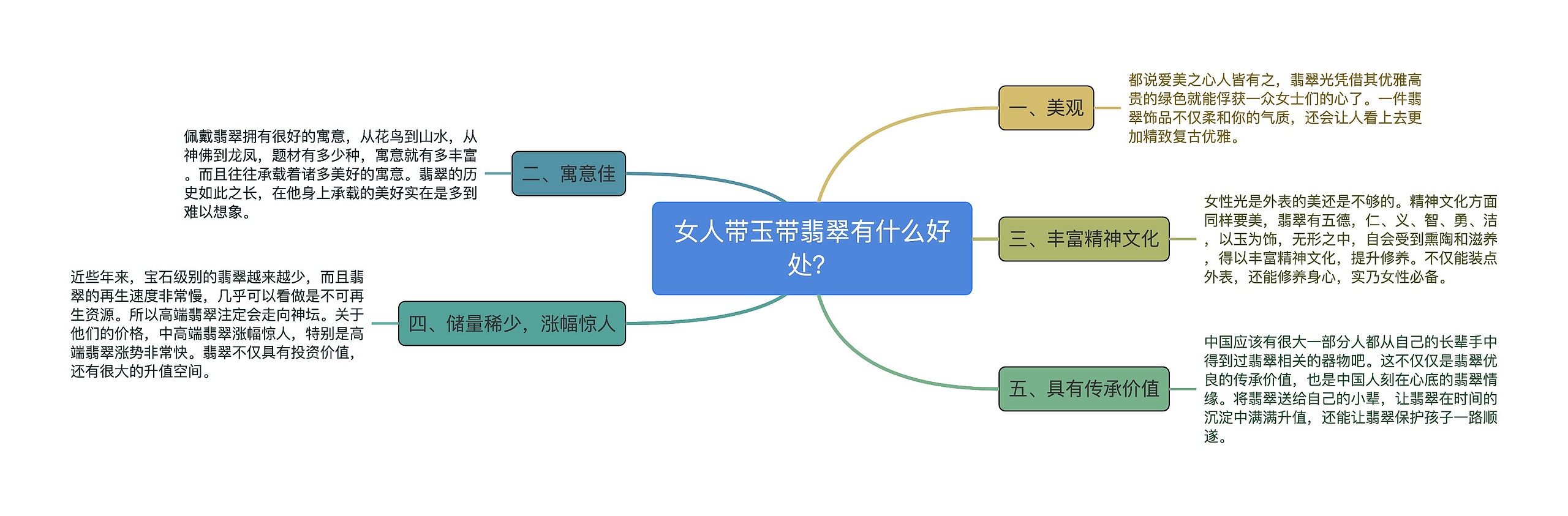 女人带玉带翡翠有什么好处？