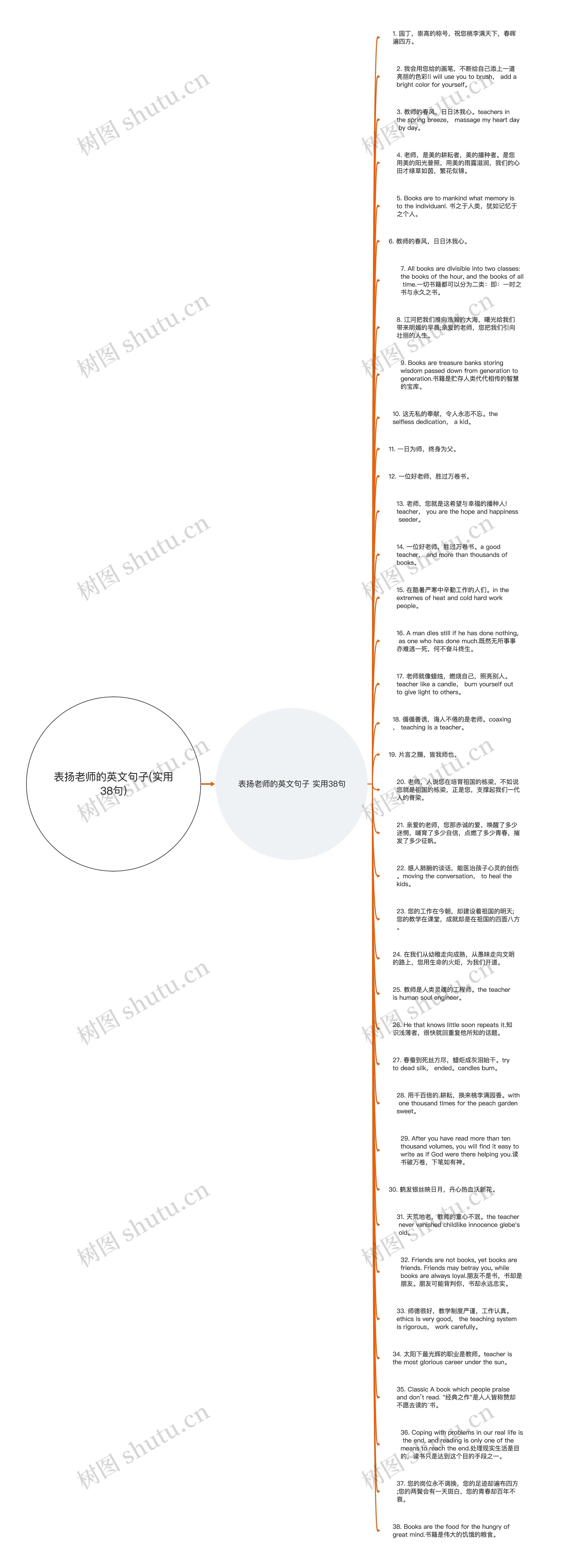 表扬老师的英文句子(实用38句)