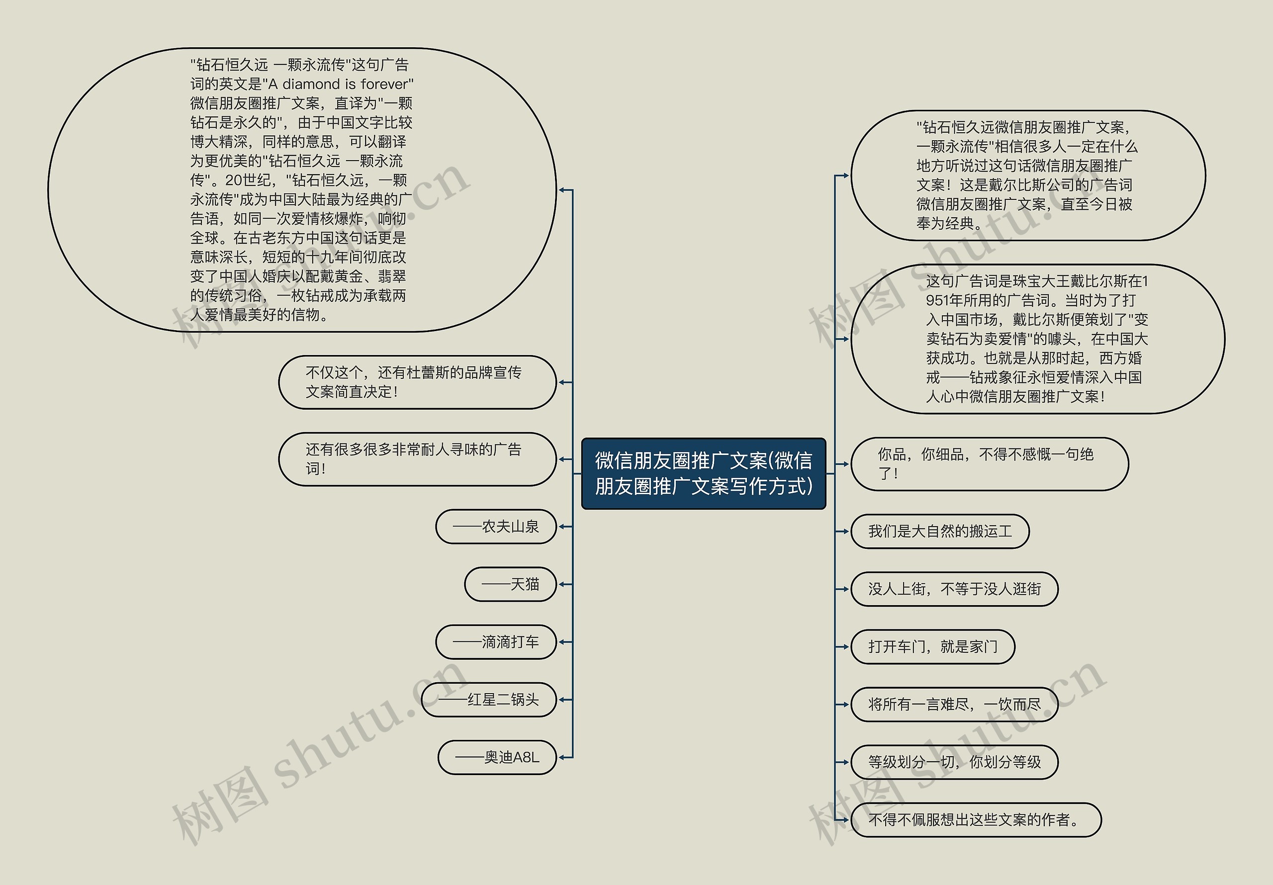 微信朋友圈推广文案(微信朋友圈推广文案写作方式)