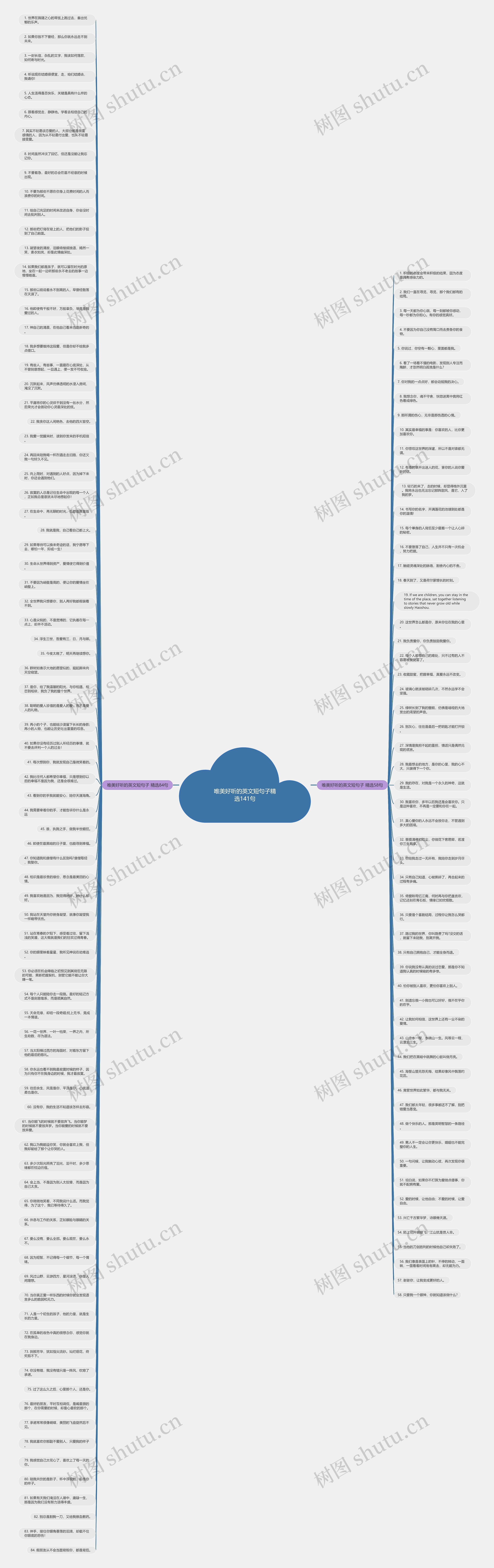 唯美好听的英文短句子精选141句思维导图