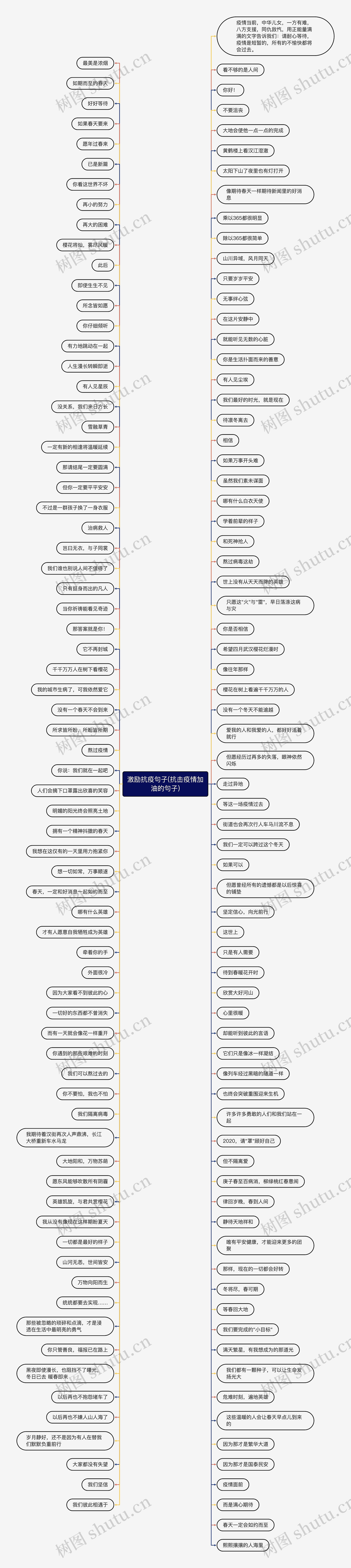 激励抗疫句子(抗击疫情加油的句子)思维导图