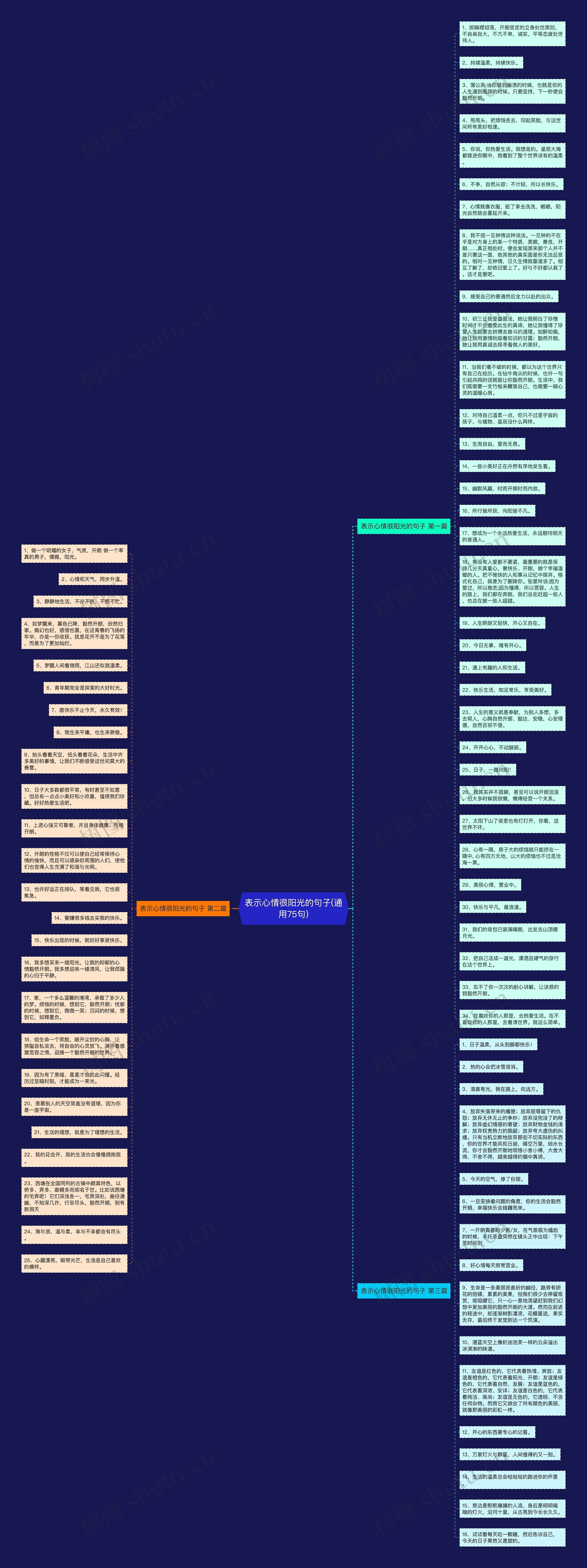 表示心情很阳光的句子(通用75句)思维导图