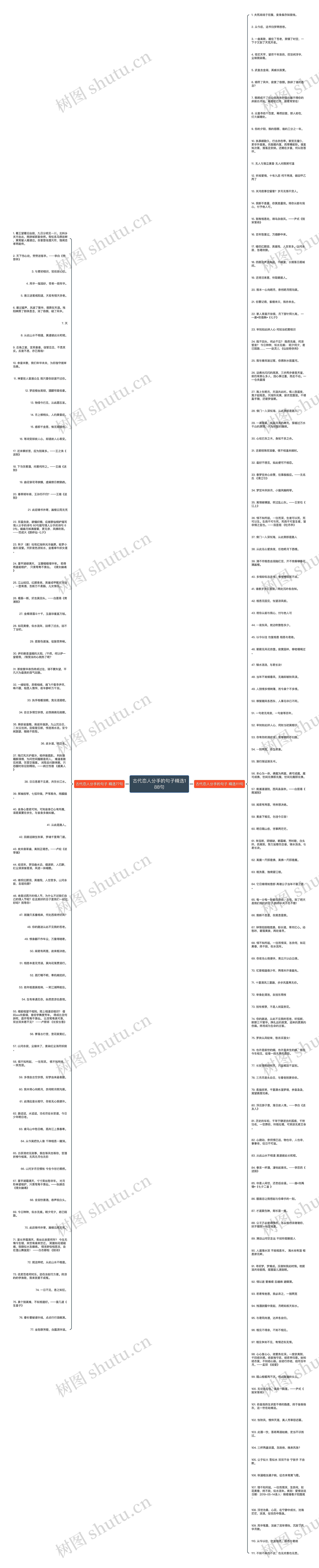 古代恋人分手的句子精选188句思维导图