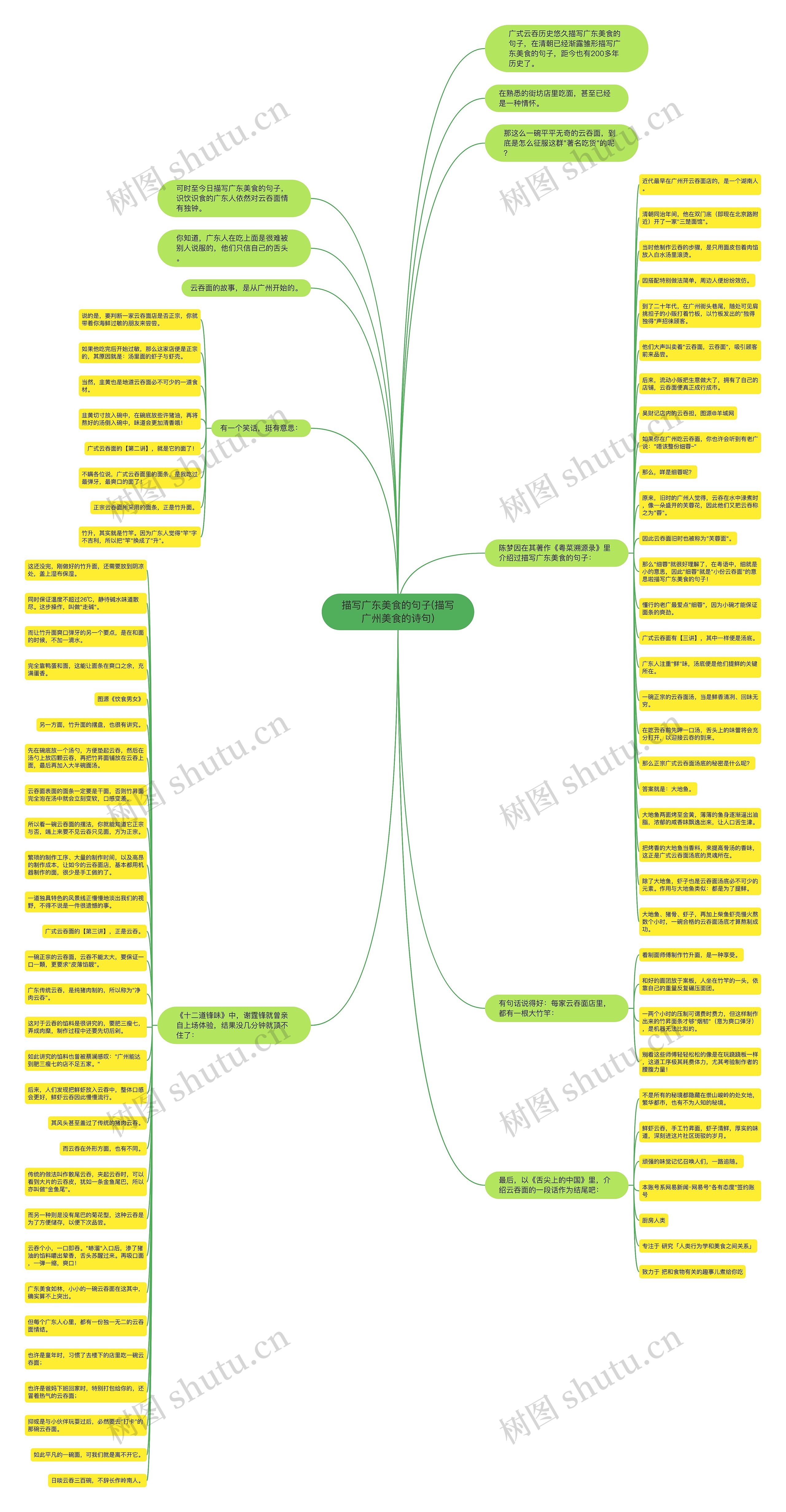 描写广东美食的句子(描写广州美食的诗句)思维导图