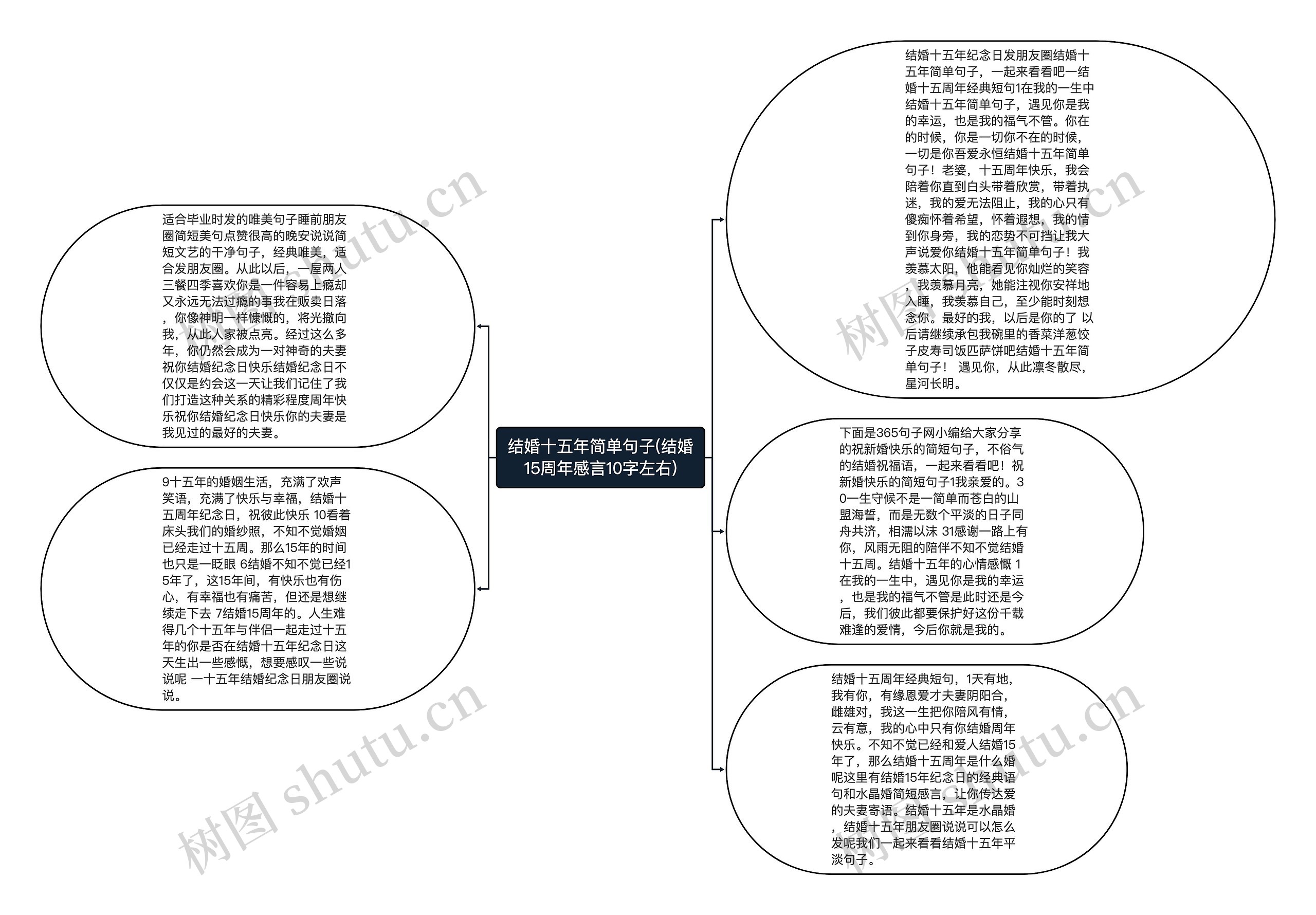 结婚十五年简单句子(结婚15周年感言10字左右)