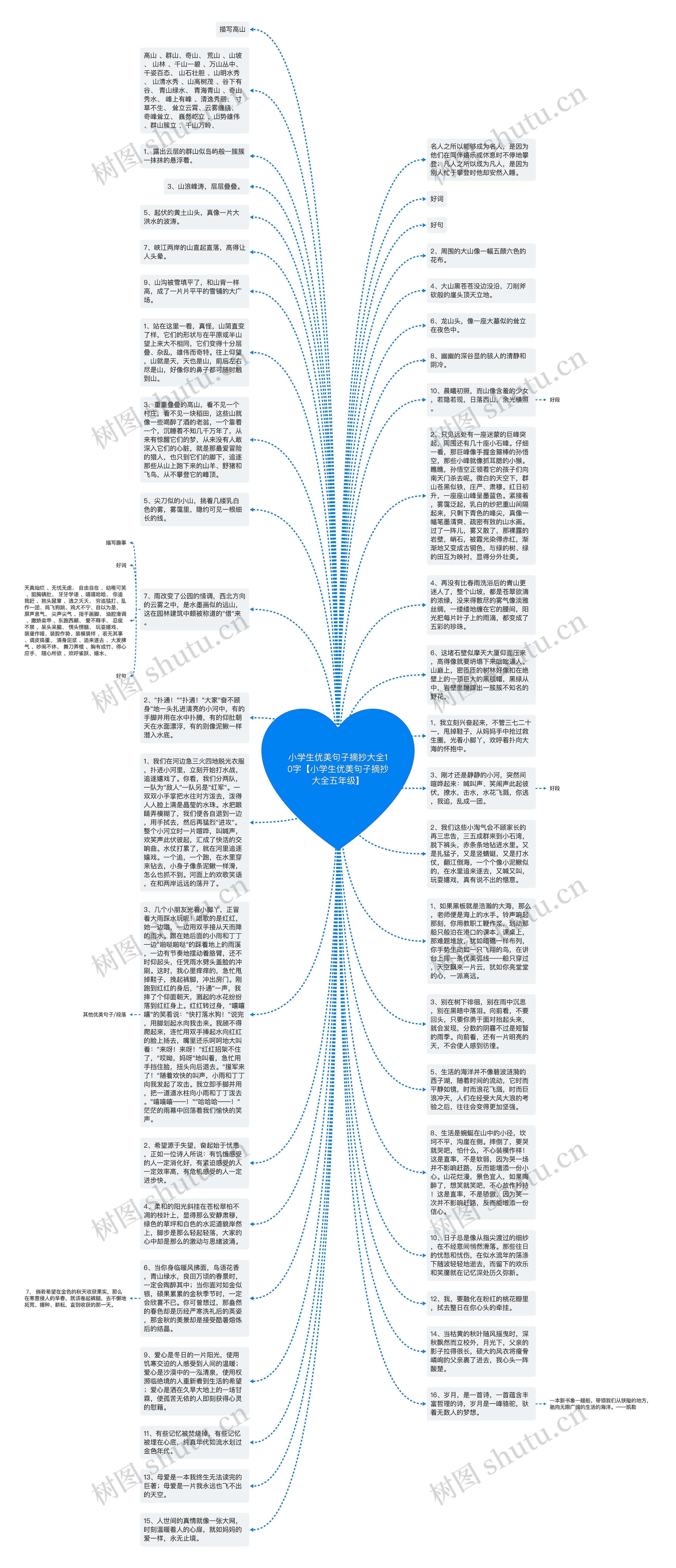 小学生优美句子摘抄大全10字【小学生优美句子摘抄大全五年级】思维导图
