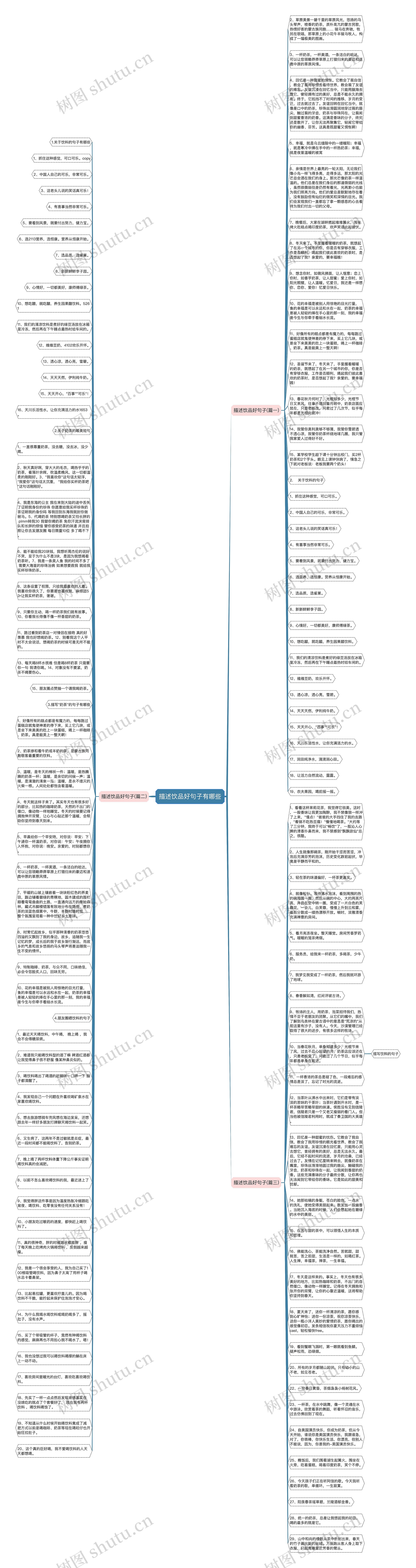 描述饮品好句子有哪些思维导图
