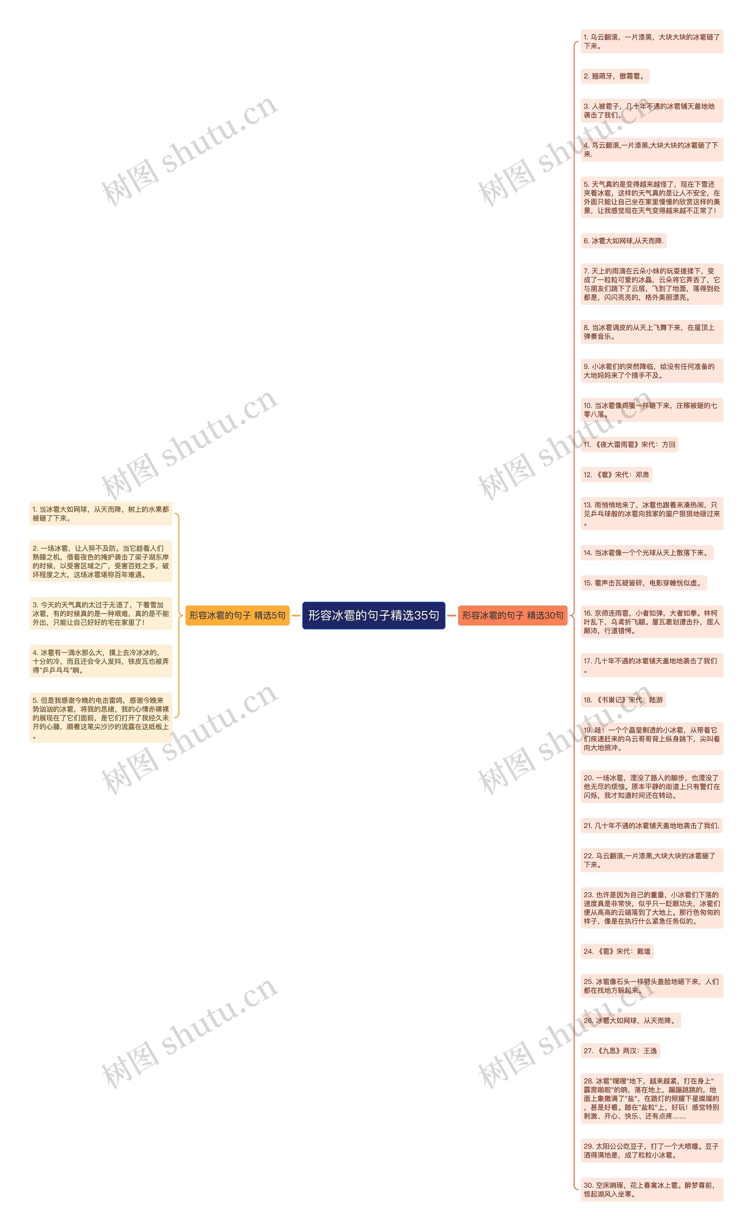 形容冰雹的句子精选35句思维导图