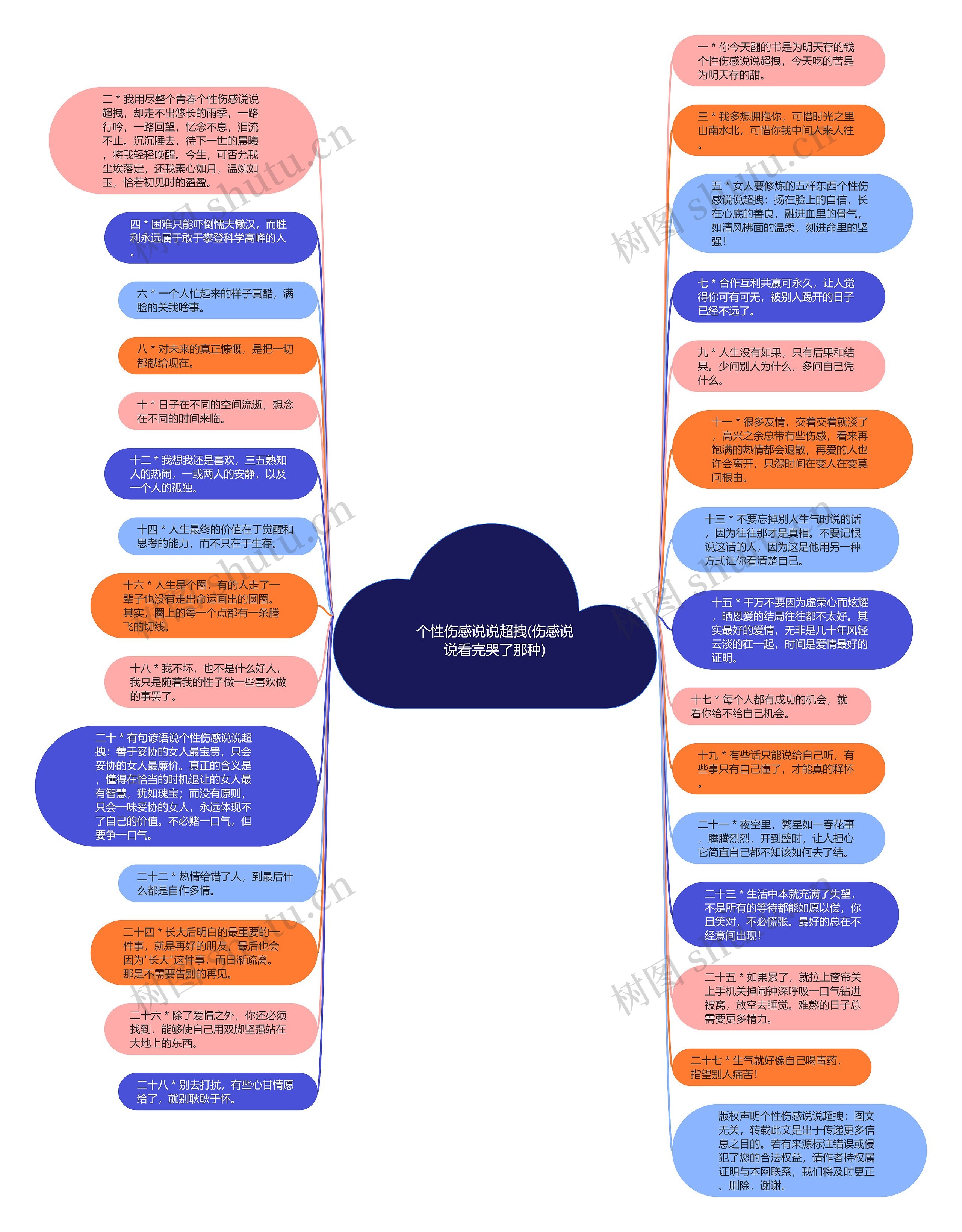 个性伤感说说超拽(伤感说说看完哭了那种)思维导图