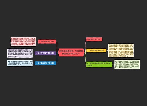 怎样挑翡翠原石_分辨翡翠真假最简单的方法？