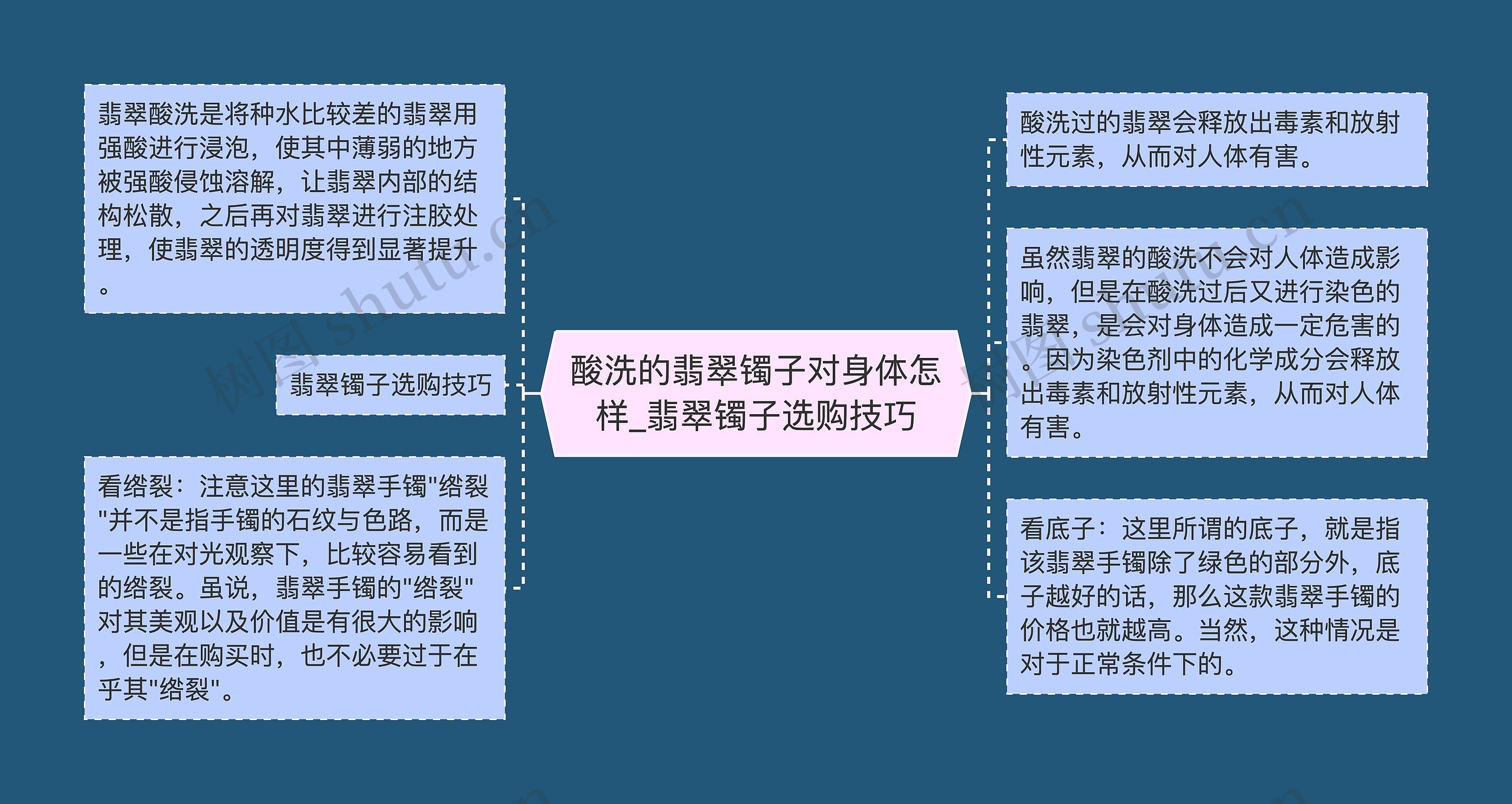 酸洗的翡翠镯子对身体怎样_翡翠镯子选购技巧