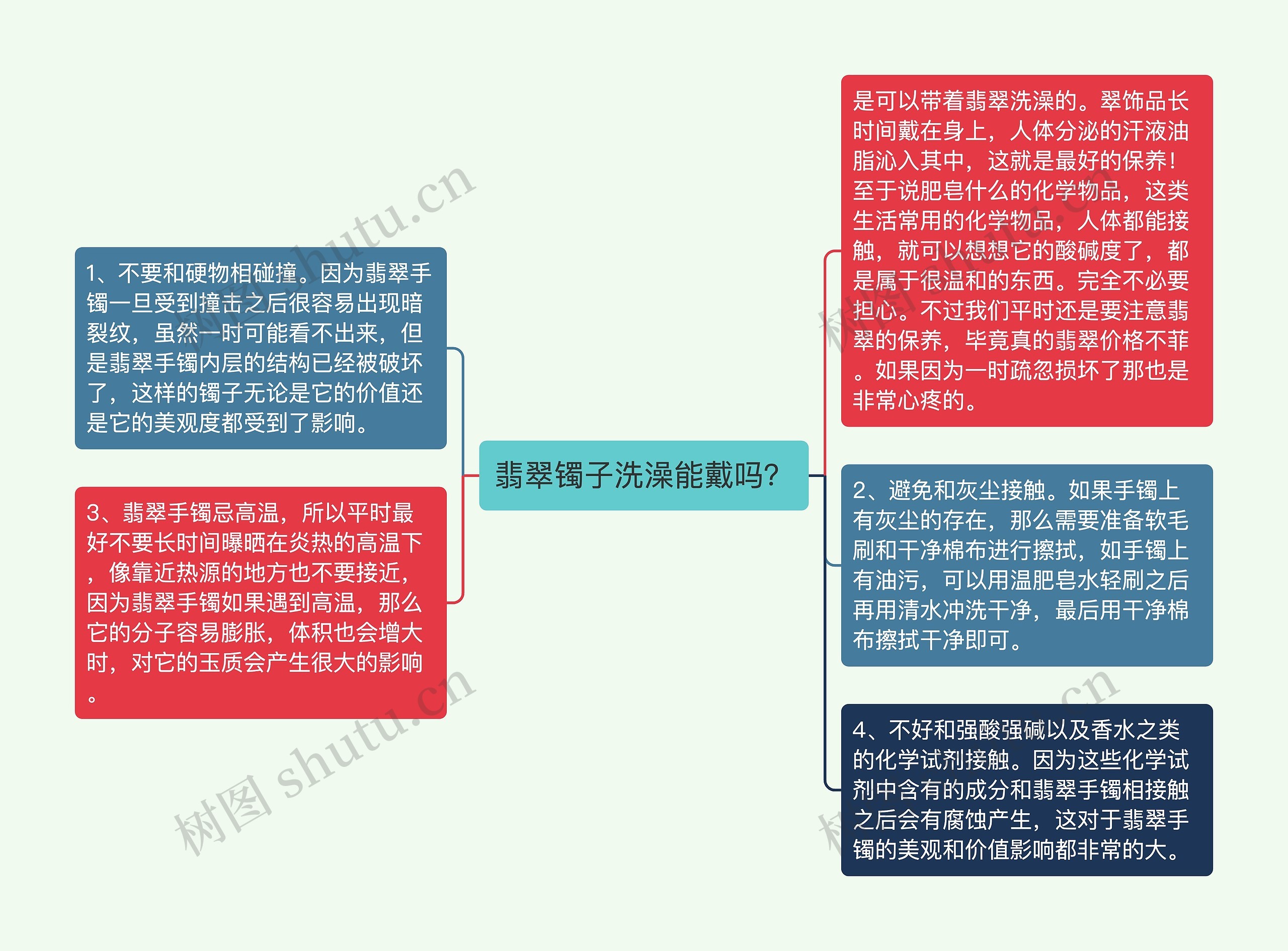 翡翠镯子洗澡能戴吗？思维导图