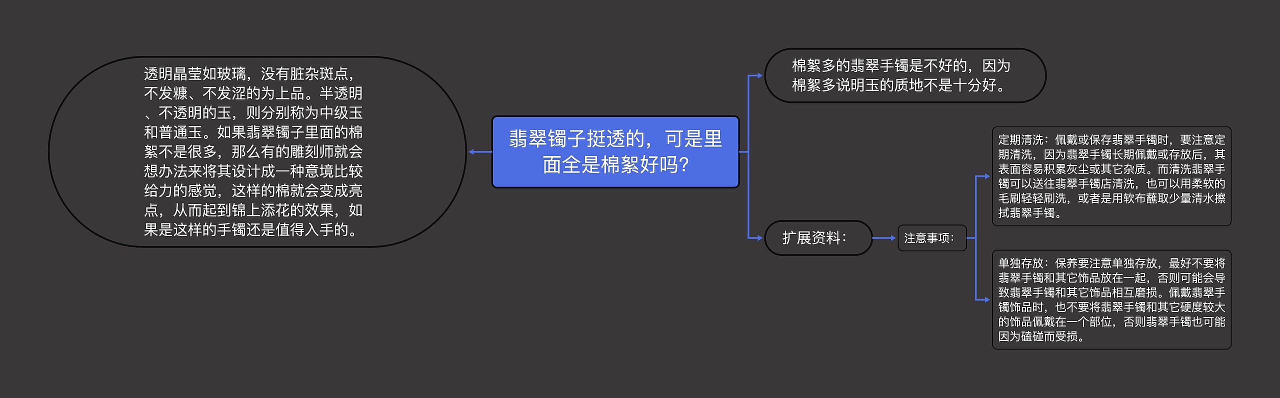 翡翠镯子挺透的，可是里面全是棉絮好吗?