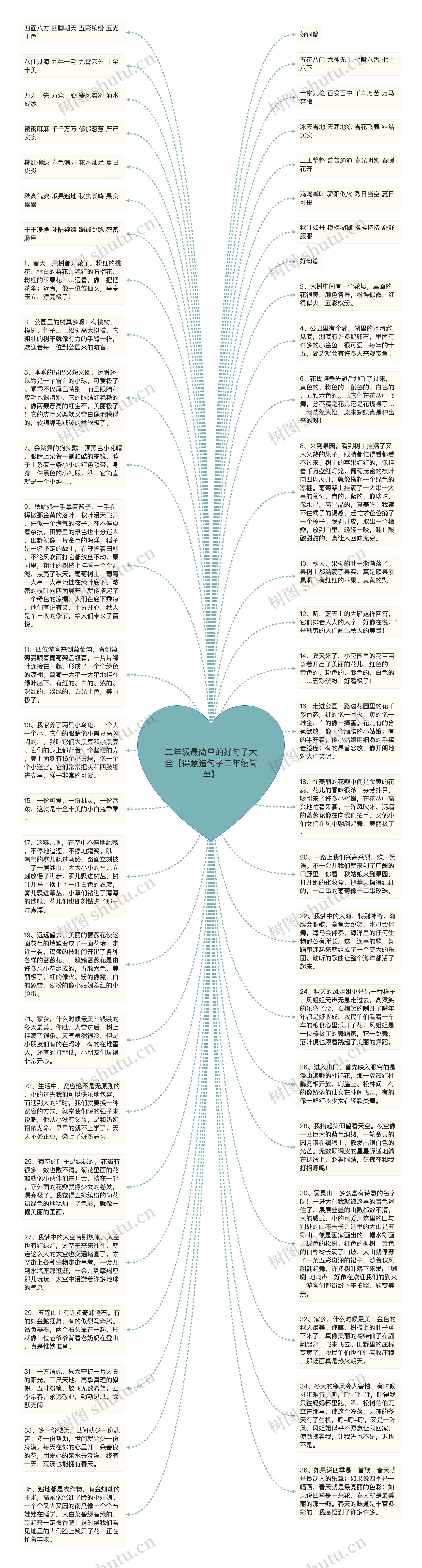 二年级最简单的好句子大全【得意造句子二年级简单】思维导图