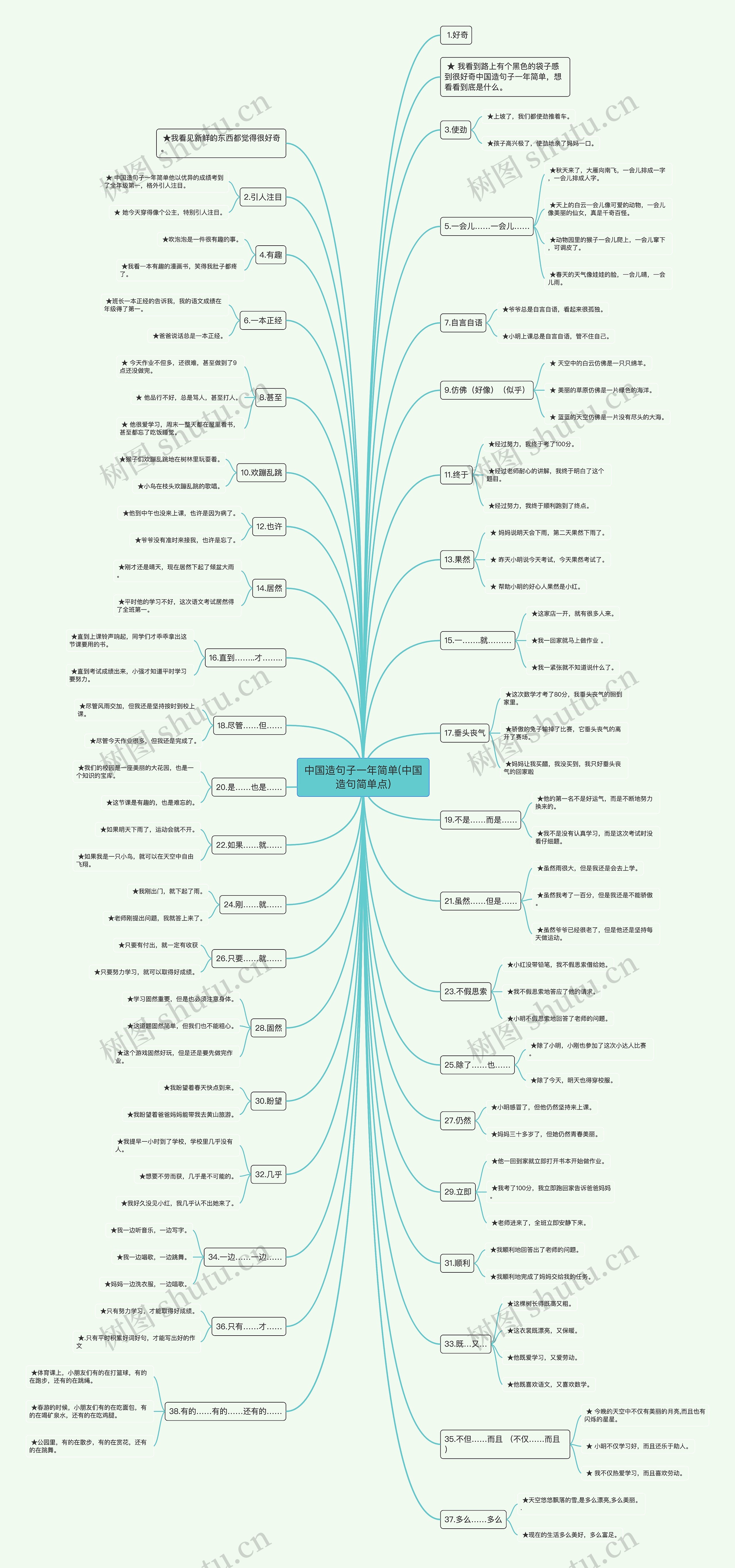 中国造句子一年简单(中国造句简单点)思维导图