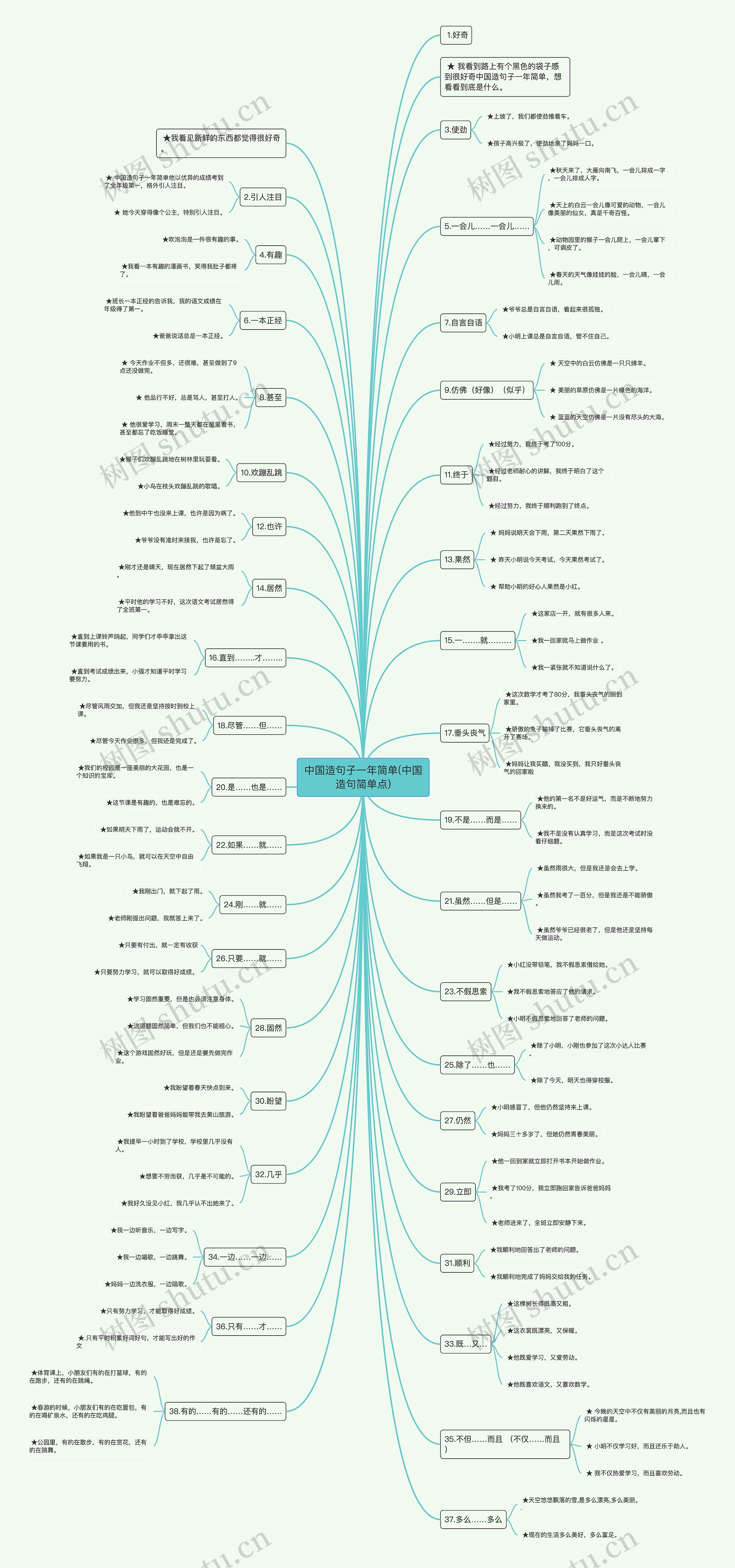 中国造句子一年简单(中国造句简单点) 中国造句子一年简单(中国造句简单点)