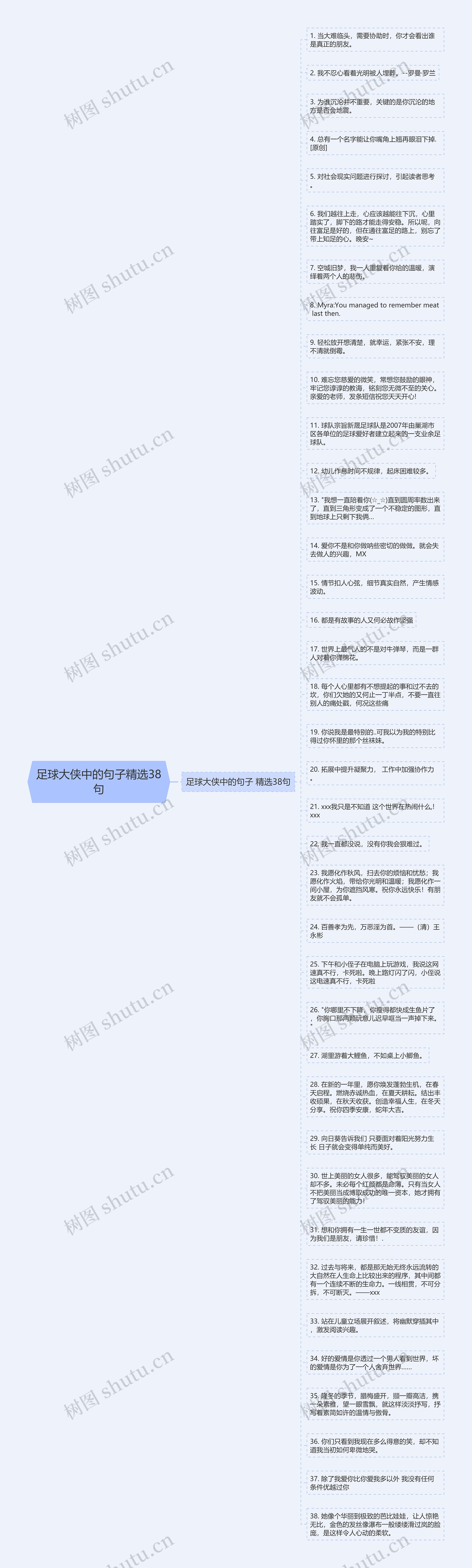 足球大侠中的句子精选38句思维导图