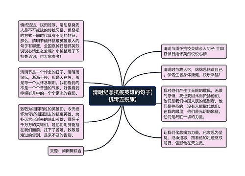 清明纪念抗疫英雄的句子(抗毒五疫康)