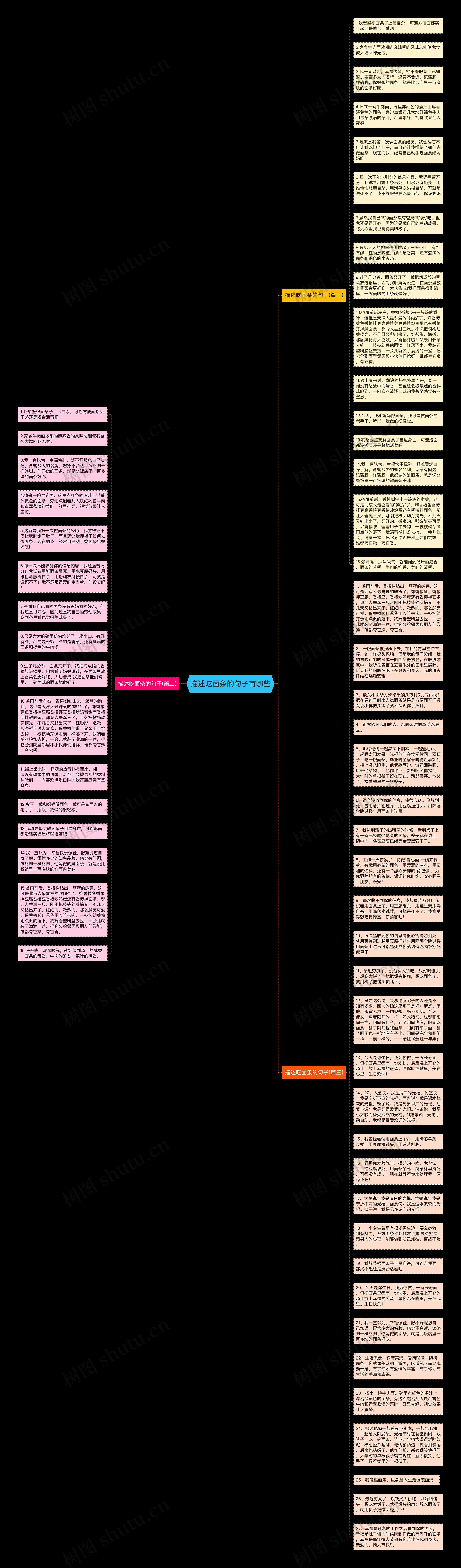 描述吃面条的句子有哪些思维导图高清图 描述吃面条的句子有哪些思维导图