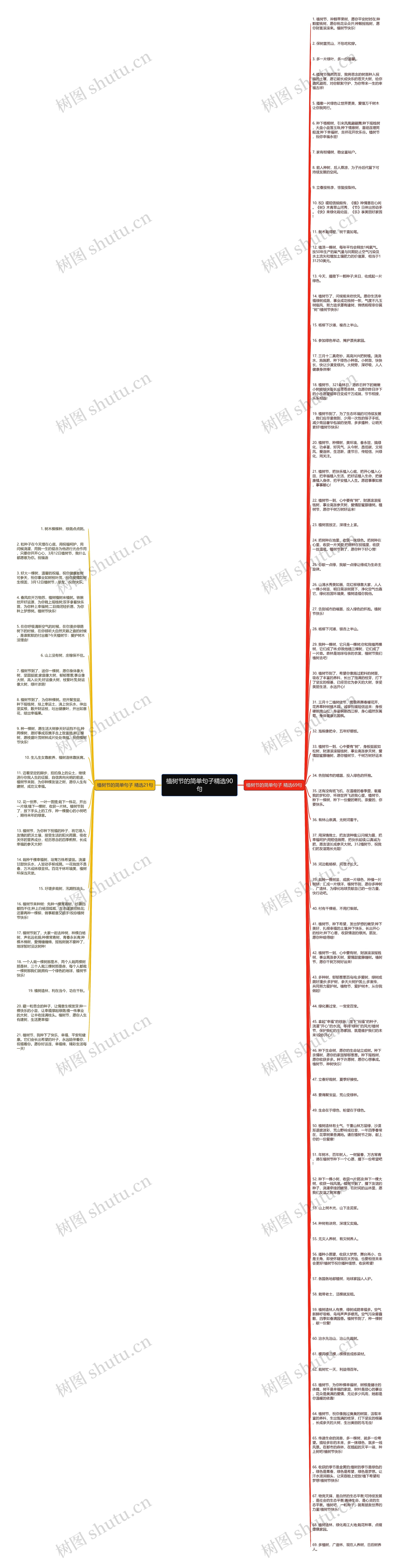 植树节的简单句子精选90句思维导图