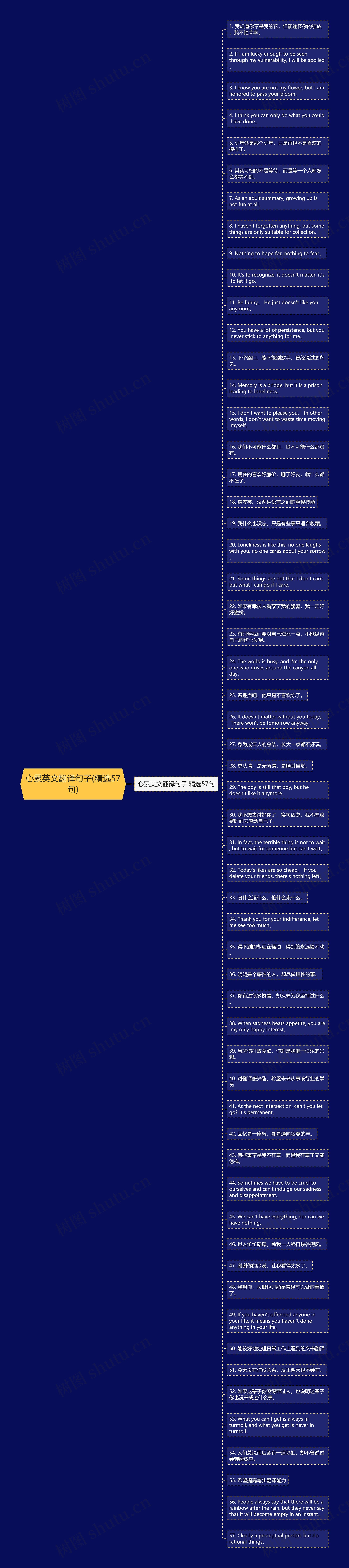 心累英文翻译句子(精选57句)思维导图